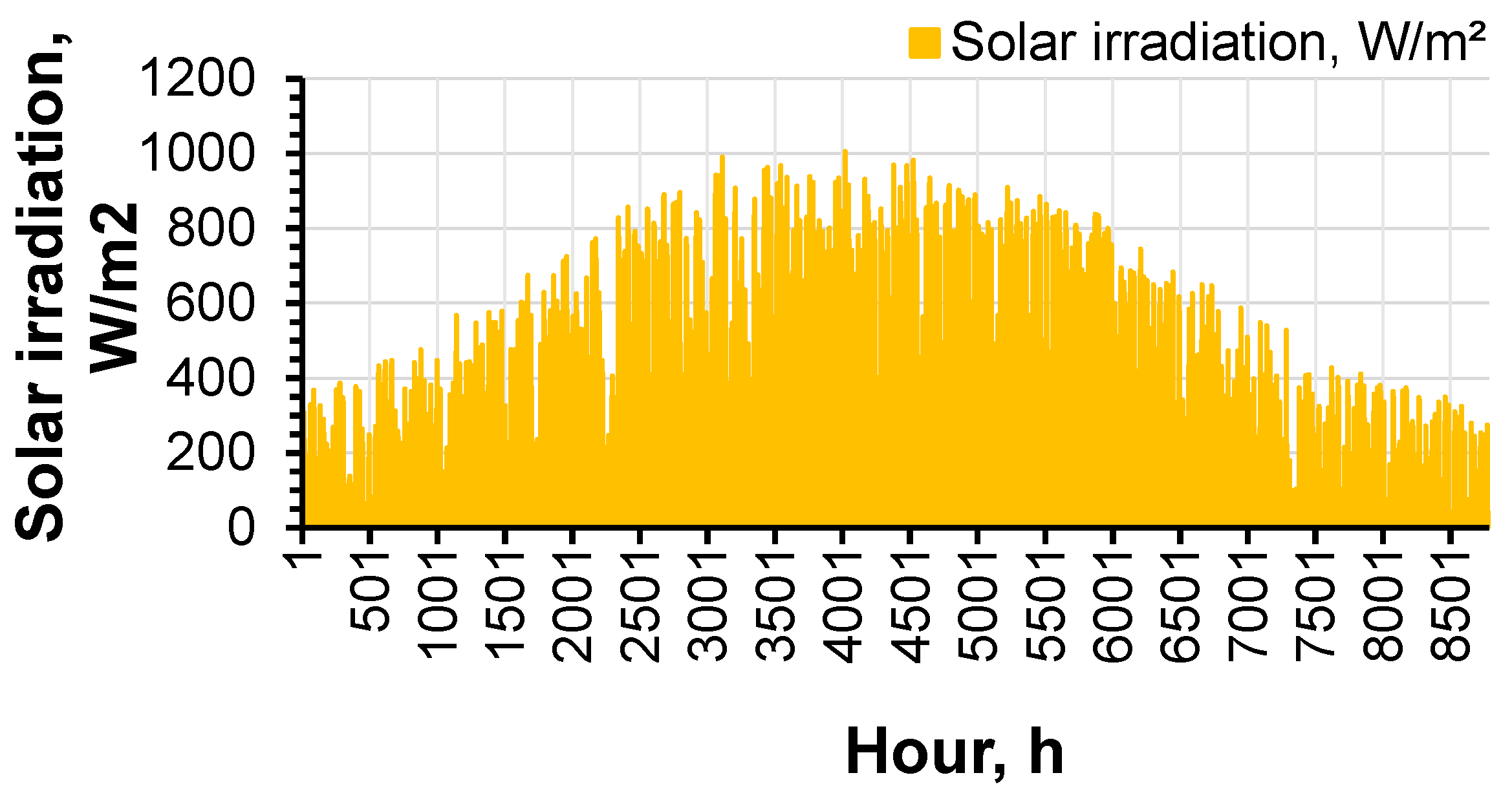 Energies 16 05789 g007