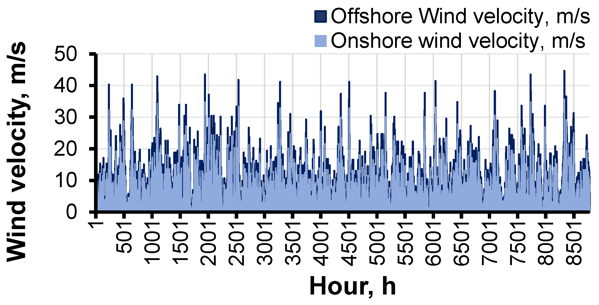 Energies 16 05789 g008