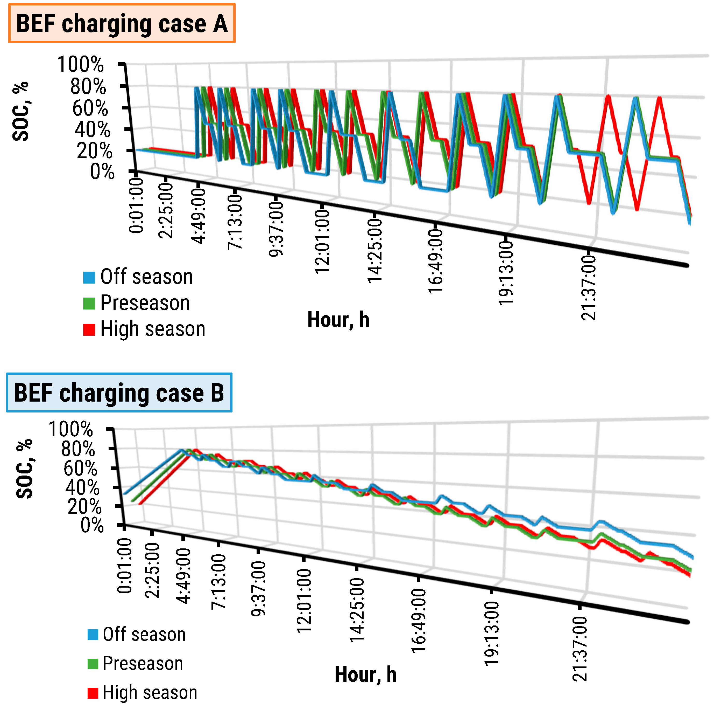 Energies 16 05789 g010