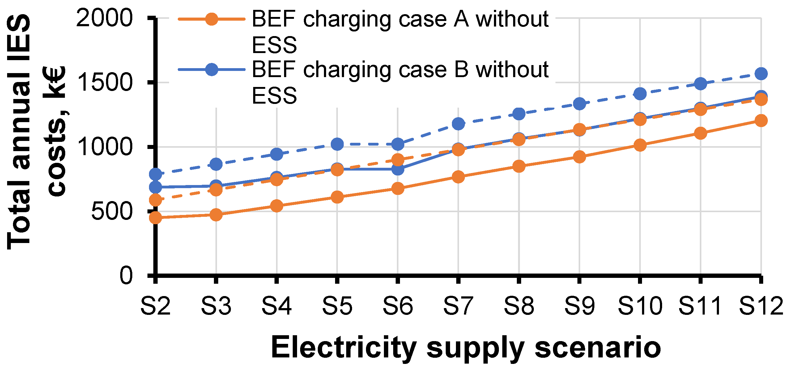 Energies 16 05789 g014