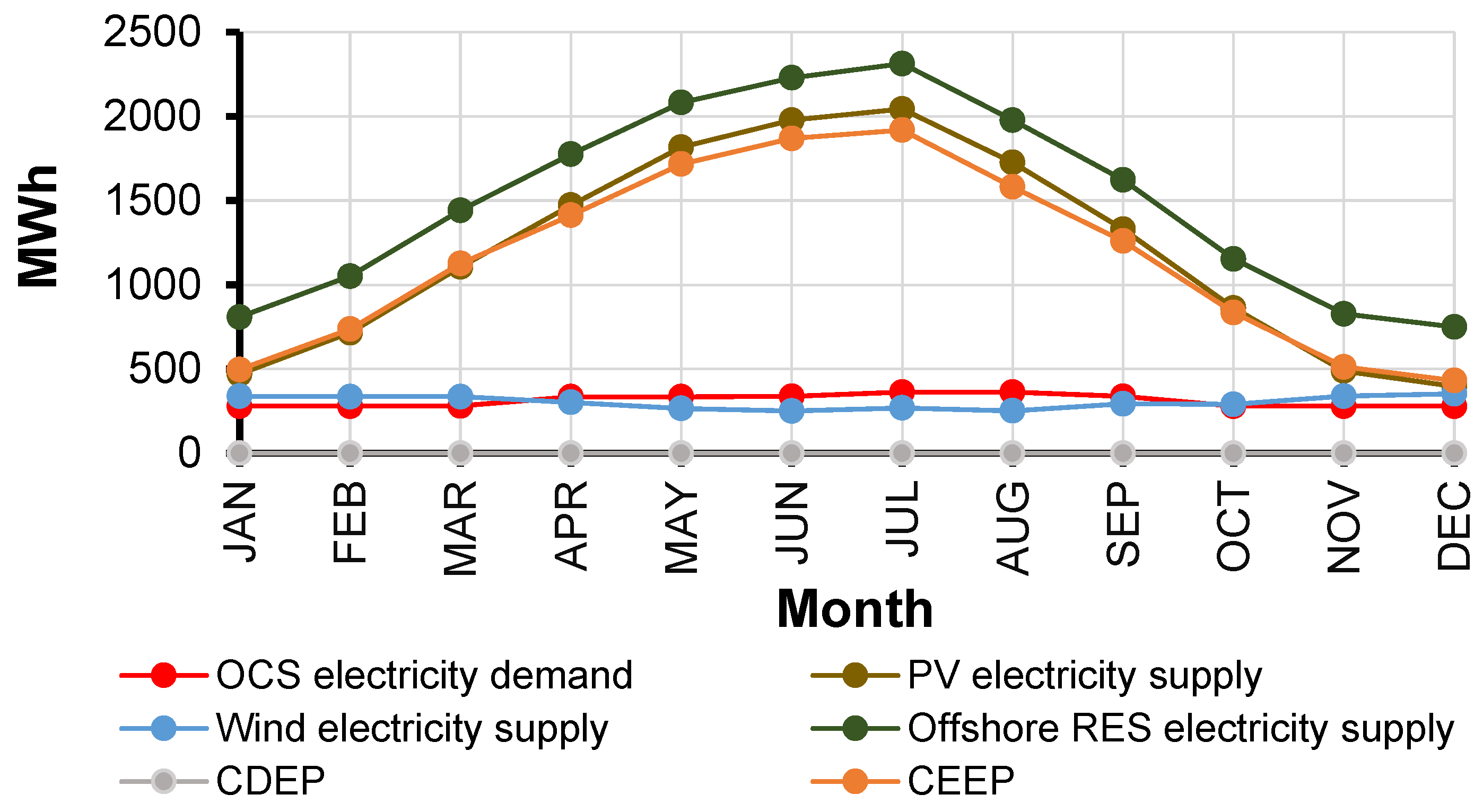 Energies 16 05789 g015