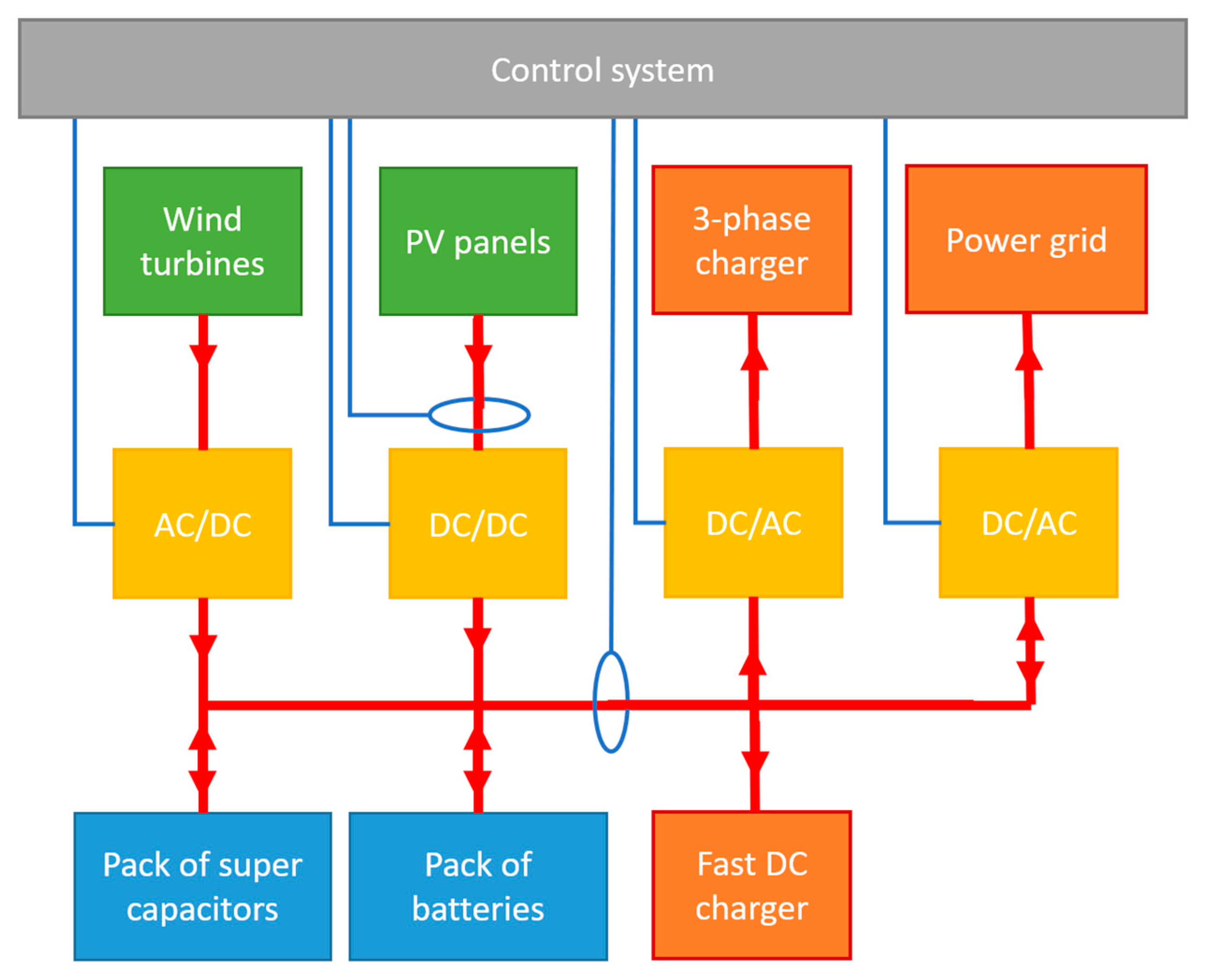 Overview of Hybrid Energy Storage Systems Combined with RES in Poland