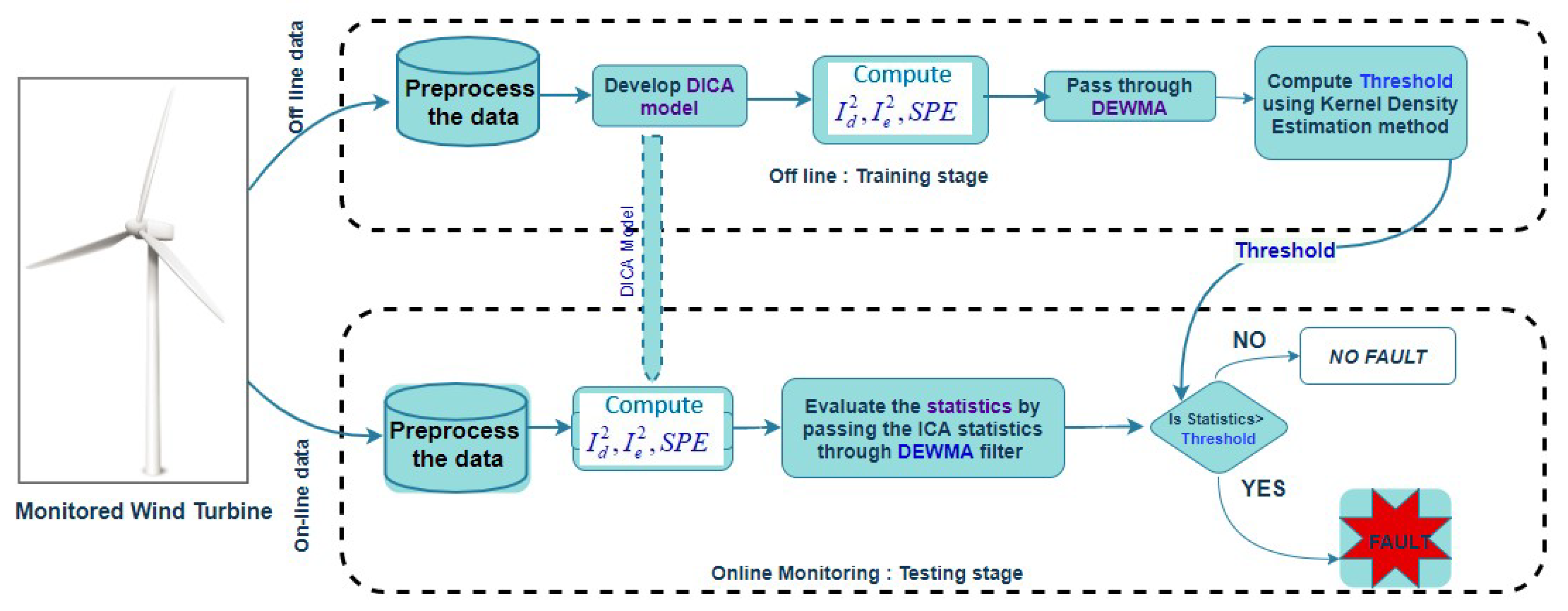 Energies 16 05793 g001