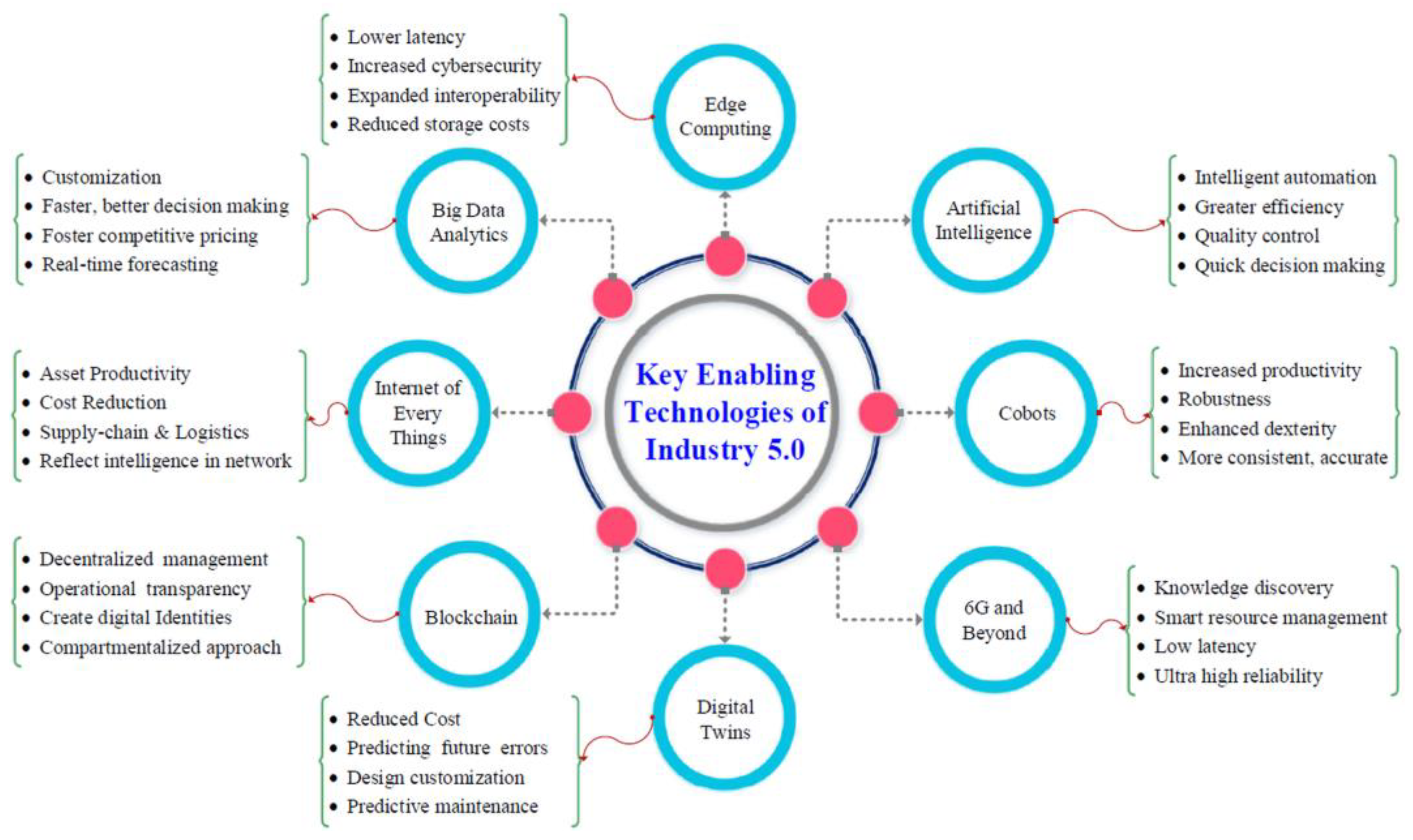 Energies 16 05794 g001 Energies 16 05794 g001