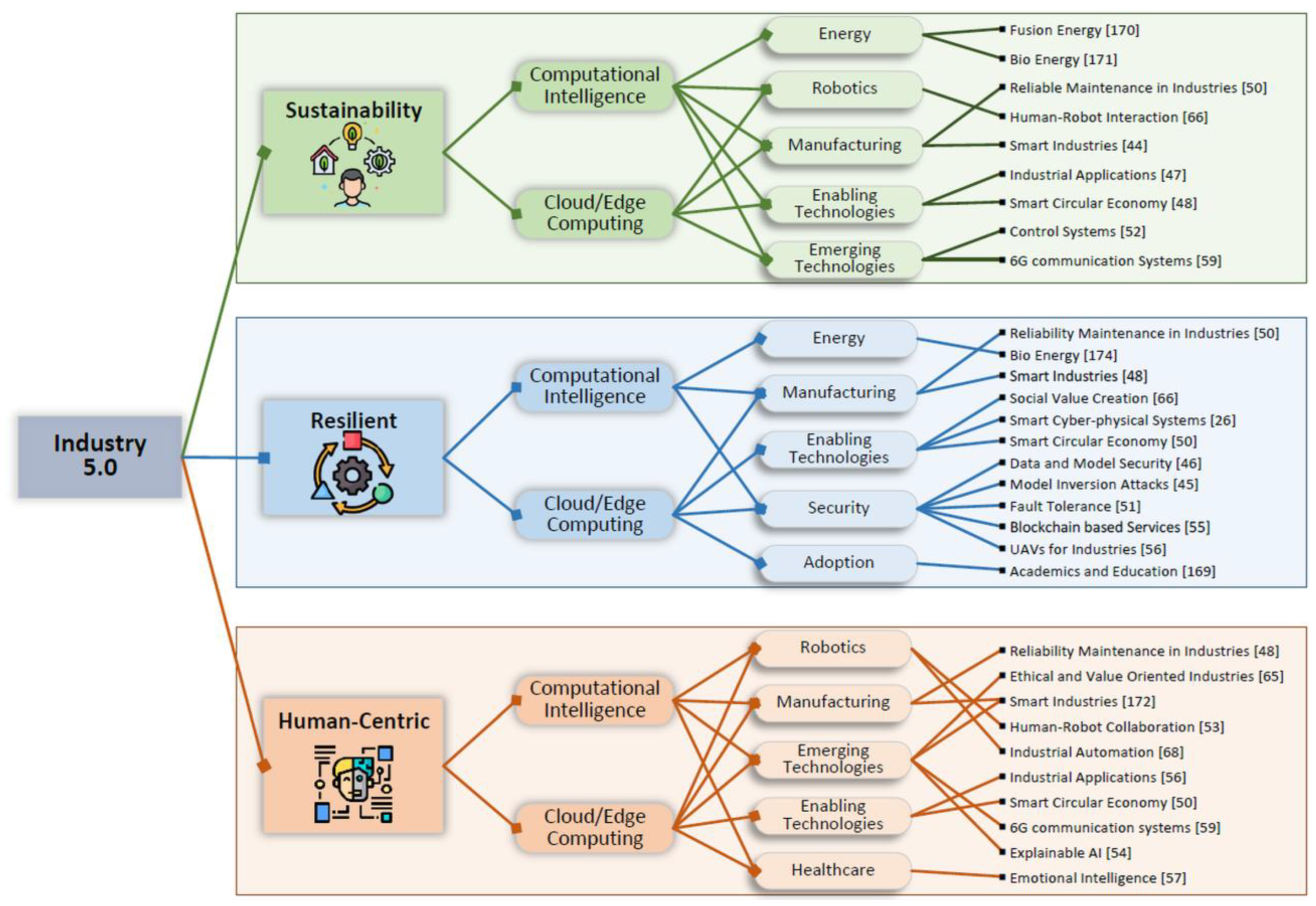Energies 16 05794 g002 Energies 16 05794 g002