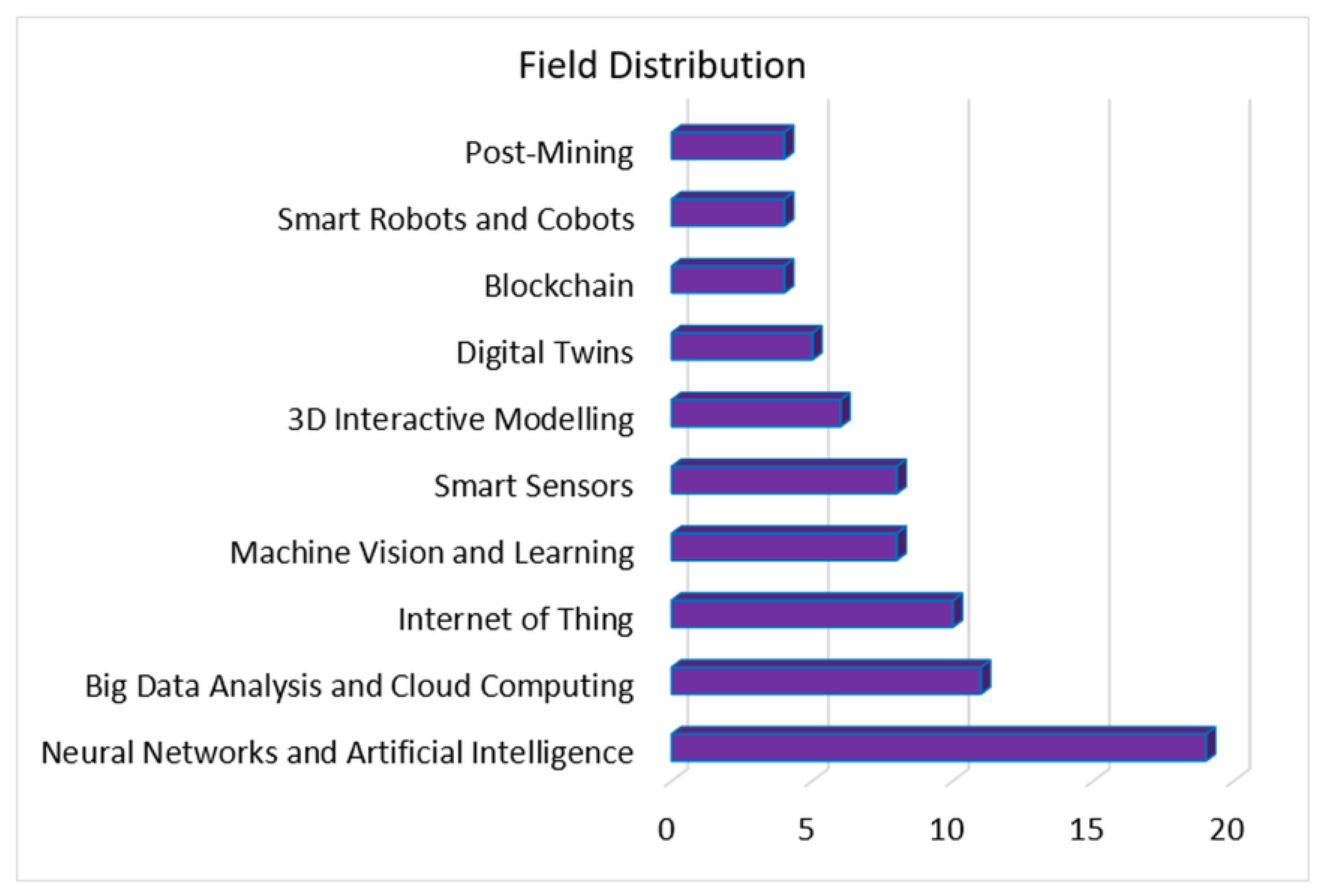 Energies 16 05794 g004 Energies 16 05794 g004