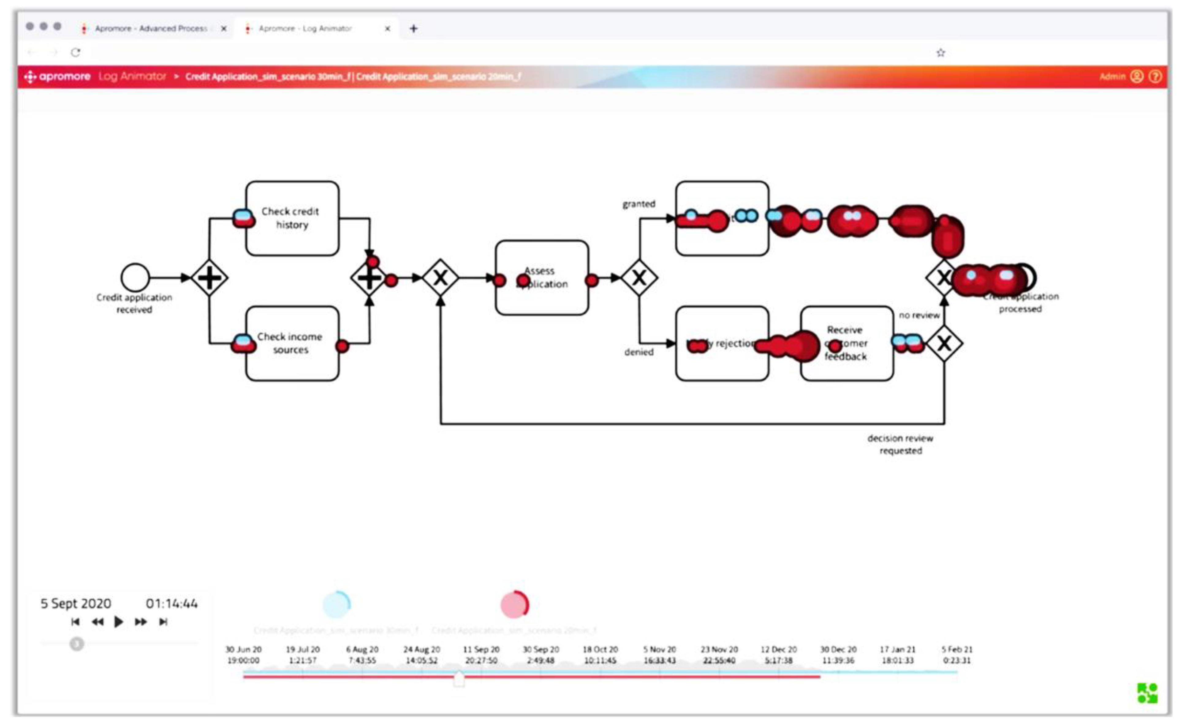 Energies 16 05794 g010 Energies 16 05794 g010