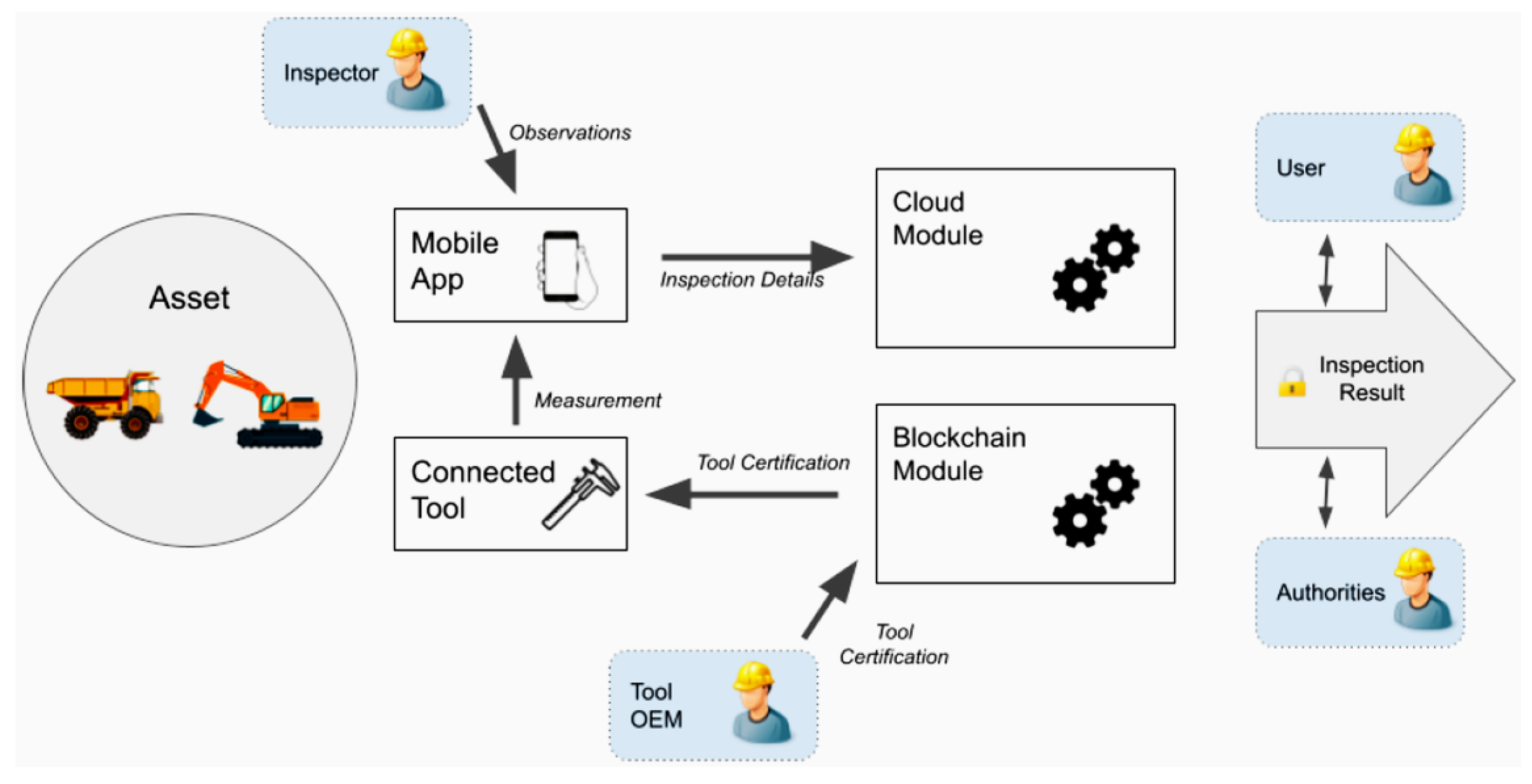 Energies 16 05794 g015 Energies 16 05794 g015