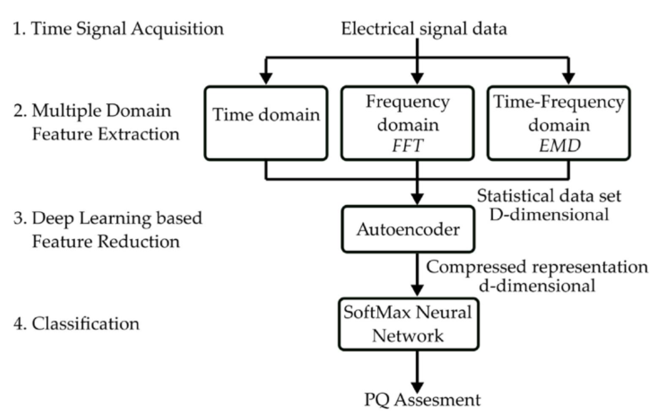 Energies 16 05794 g022 Energies 16 05794 g022