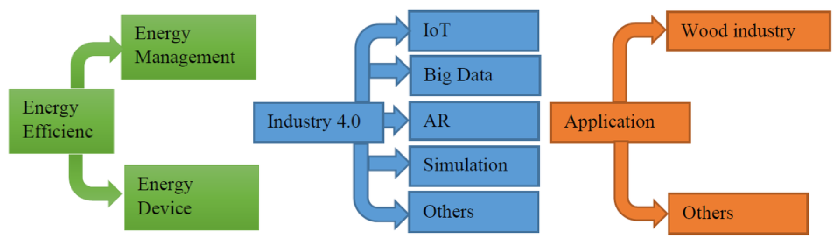 Energies 16 05794 g023 Energies 16 05794 g023