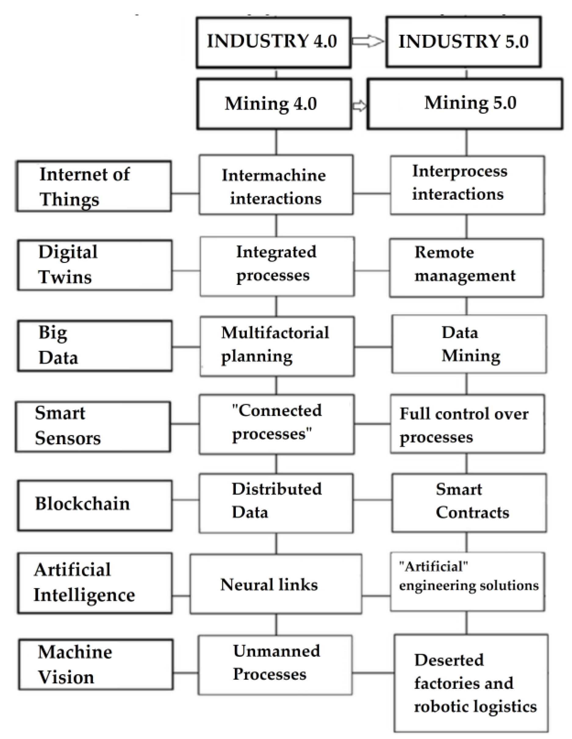 Energies 16 05794 g025 Energies 16 05794 g025