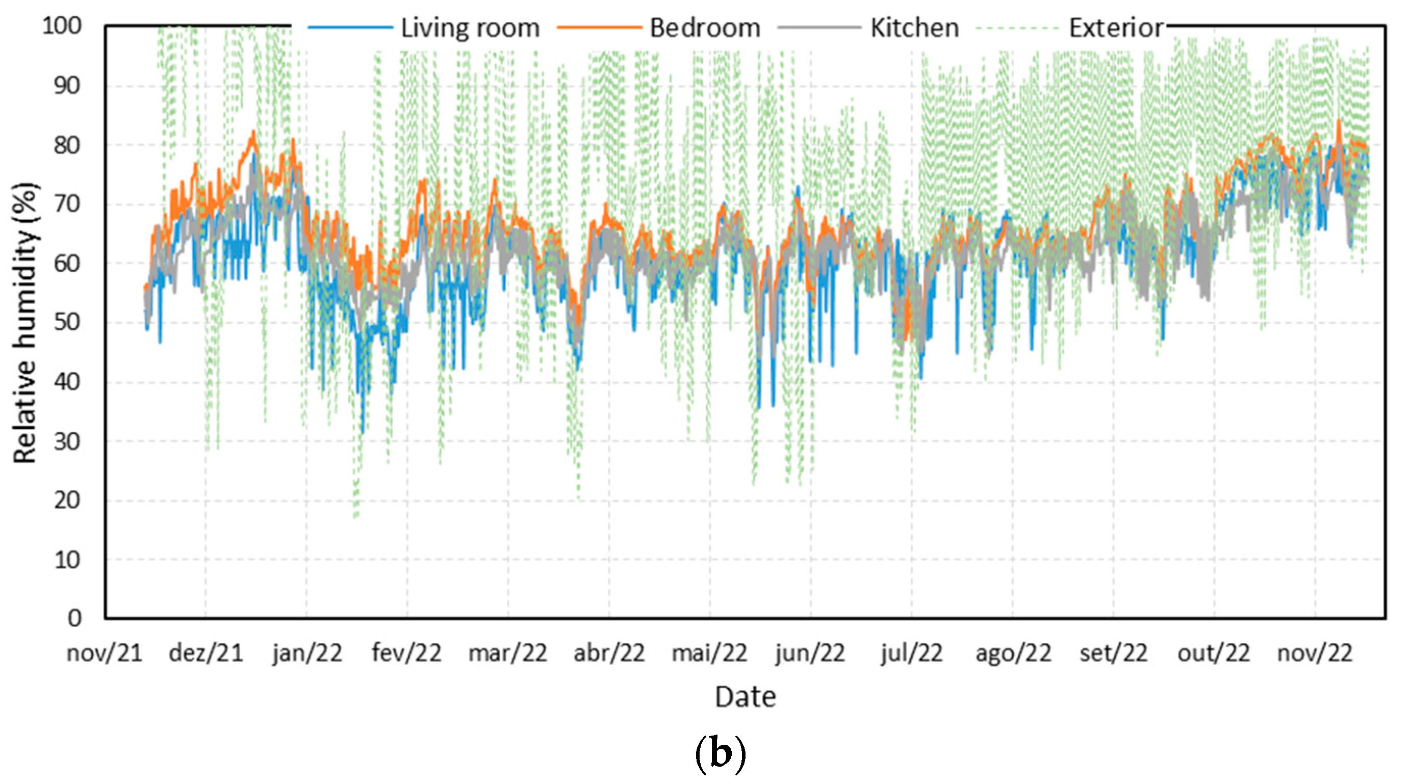 Energies 16 05795 g010b
