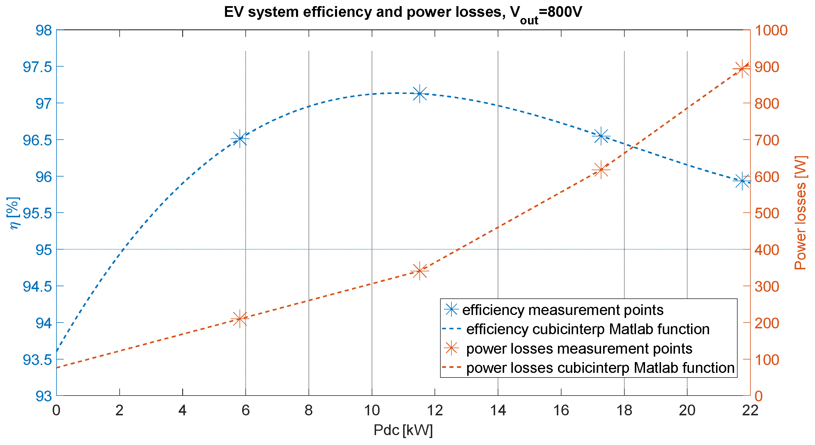 Energies 16 05797 g017 Energies 16 05797 g017