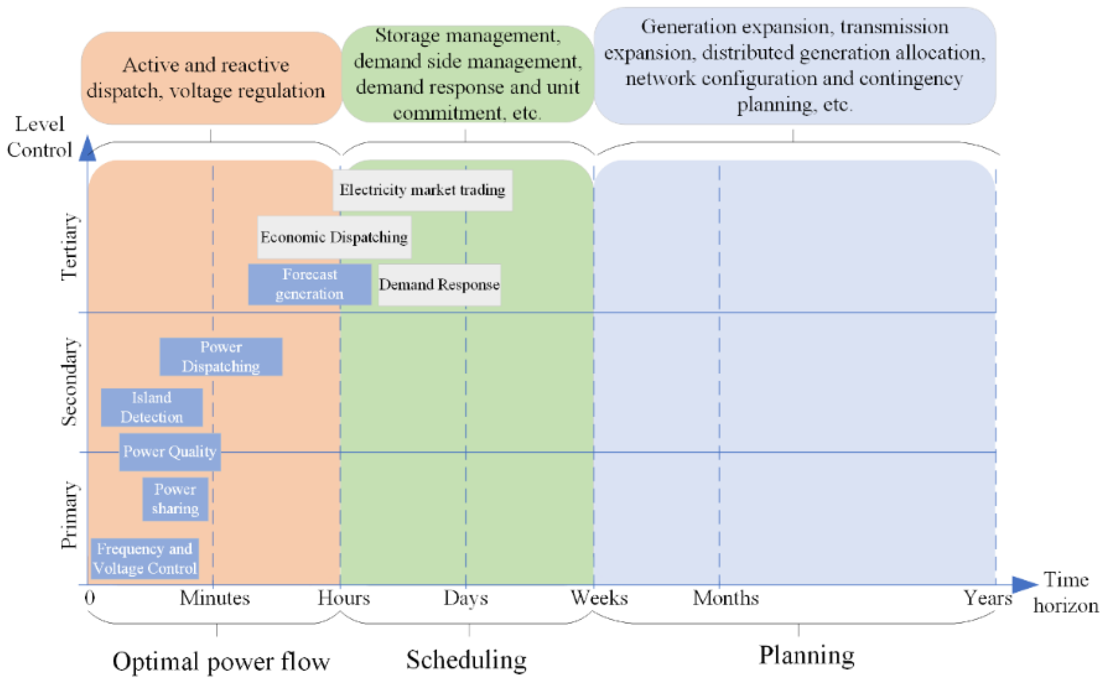 Energies 16 05799 g002 Energies 16 05799 g002