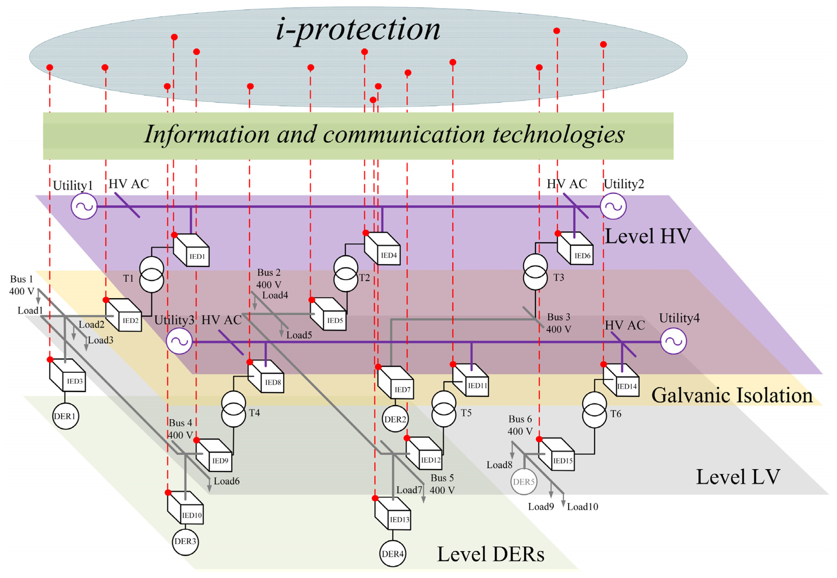 Energies 16 05799 g003 Energies 16 05799 g003