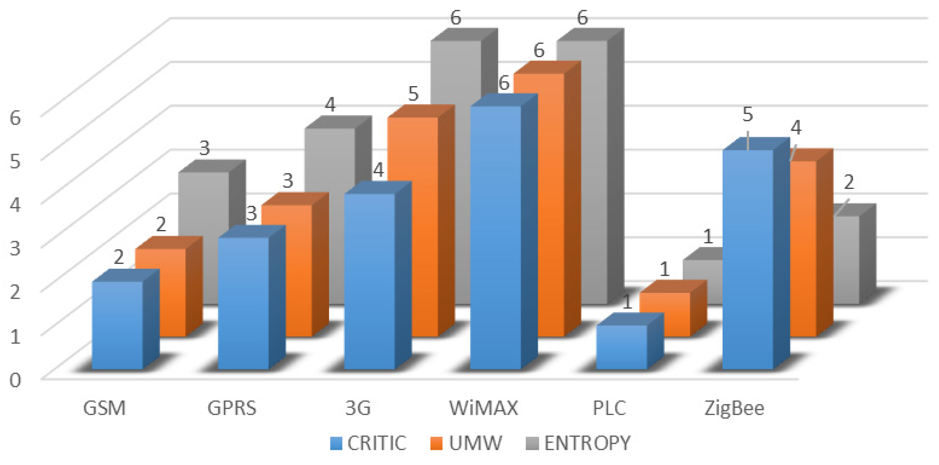Energies 16 05799 g004 Energies 16 05799 g004