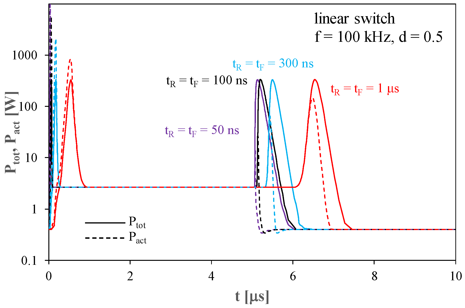 Energies 16 05803 g005