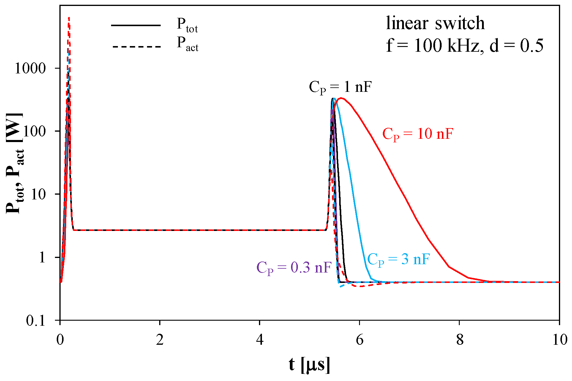 Energies 16 05803 g007