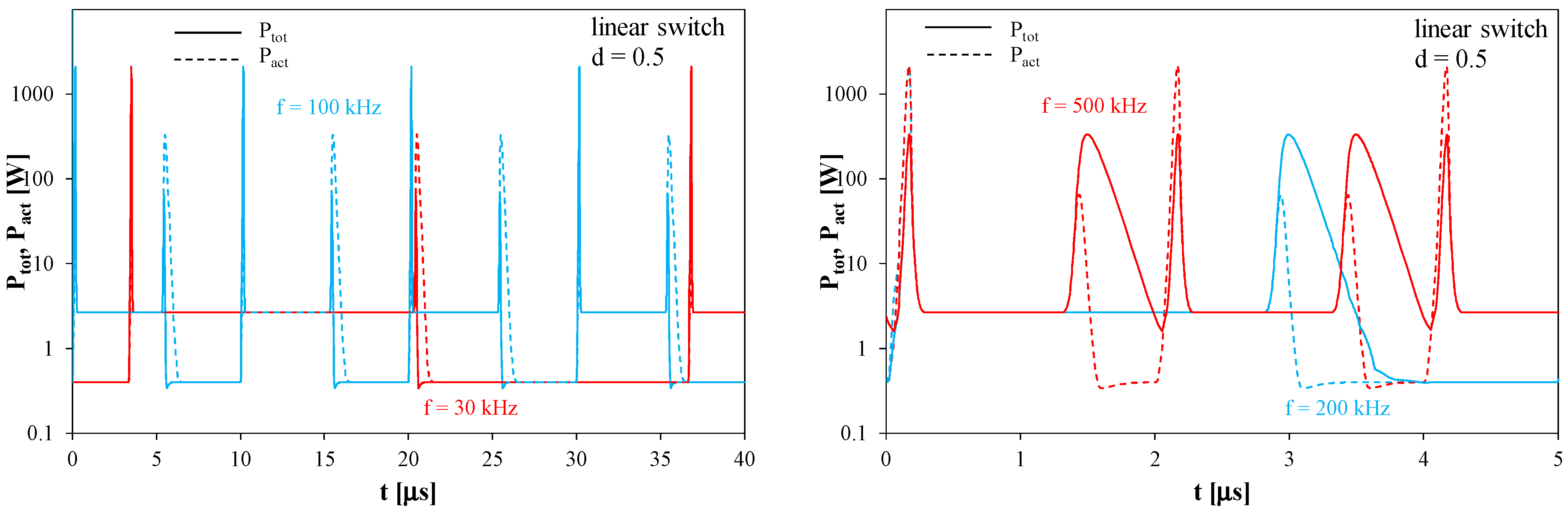 Energies 16 05803 g008a