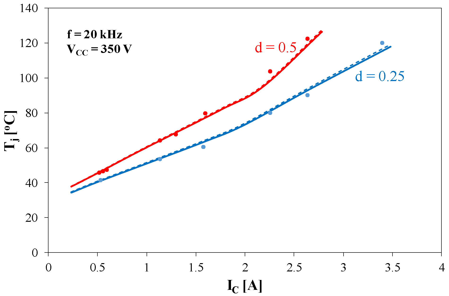Energies 16 05803 g014