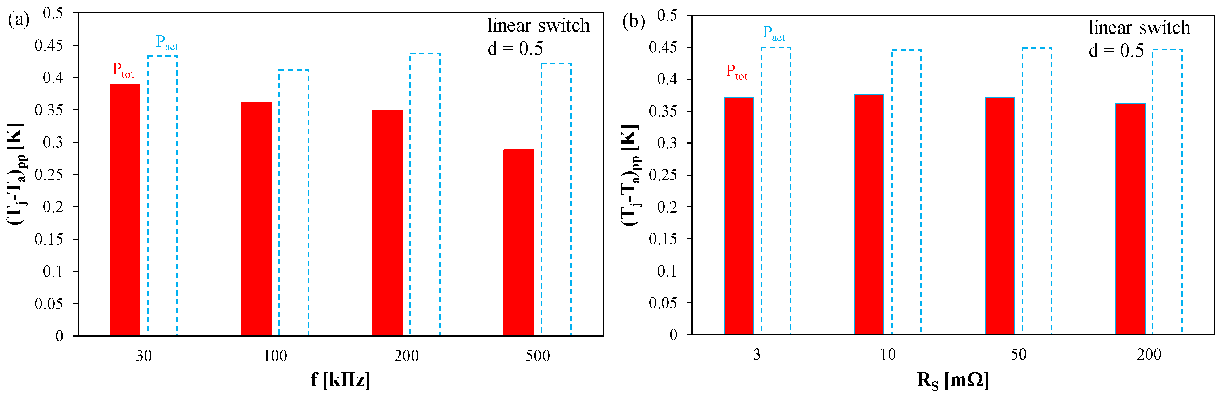 Energies 16 05803 g017