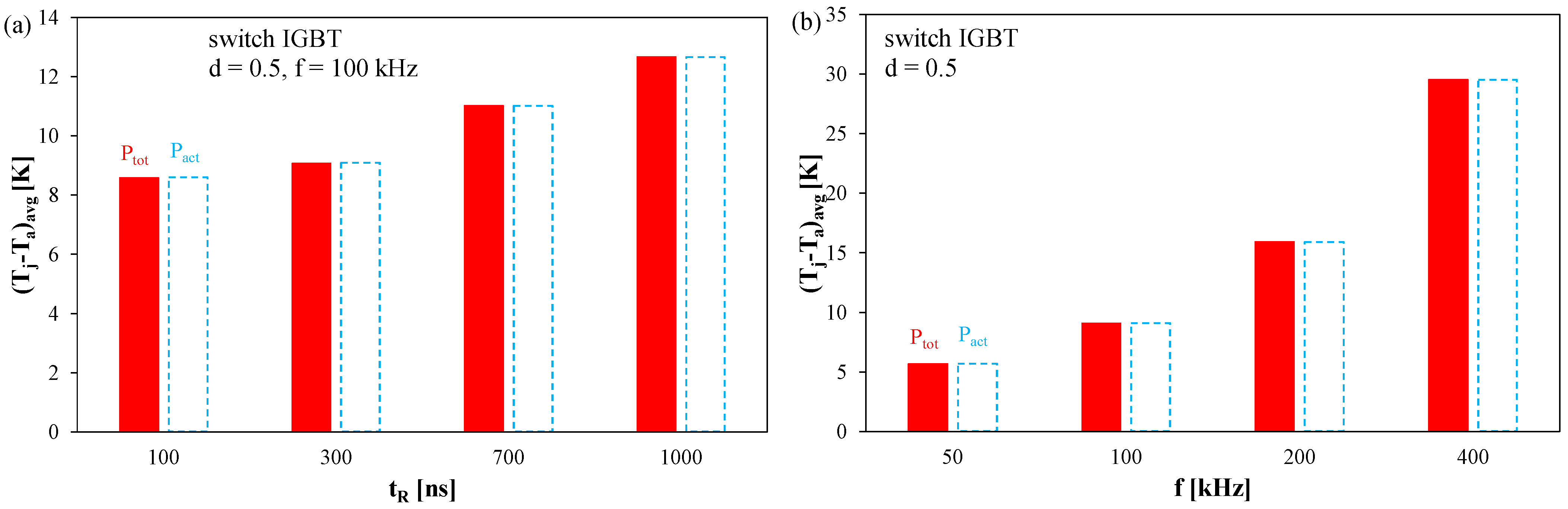 Energies 16 05803 g018