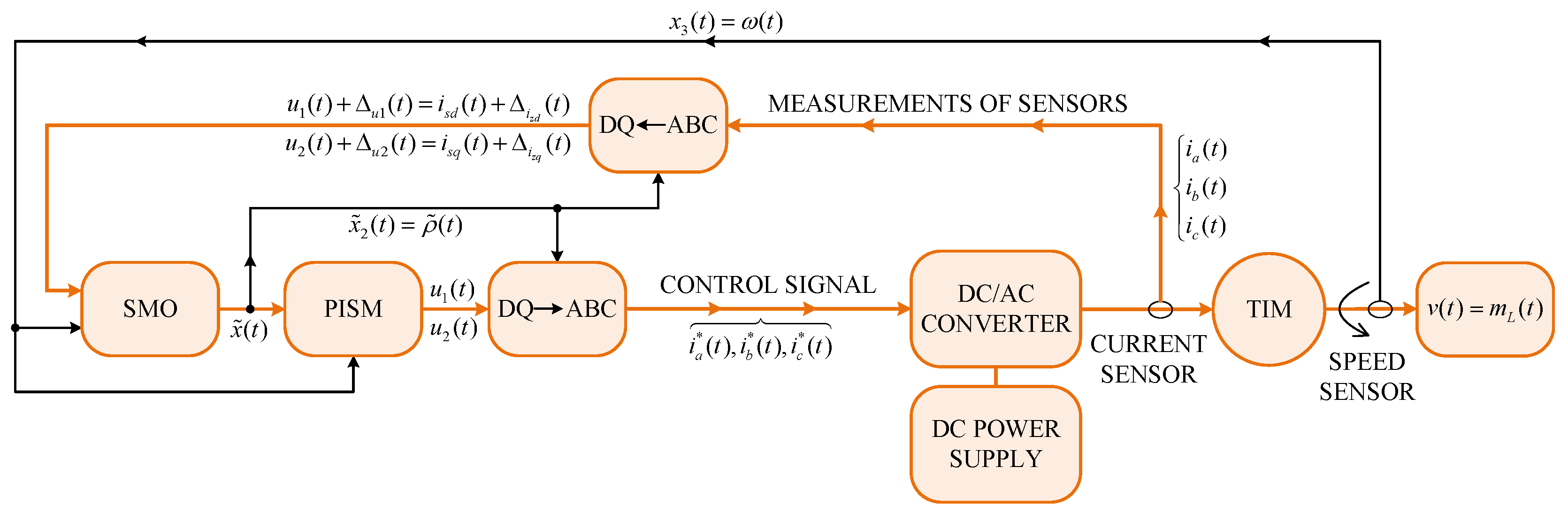 Energies 16 05804 g001