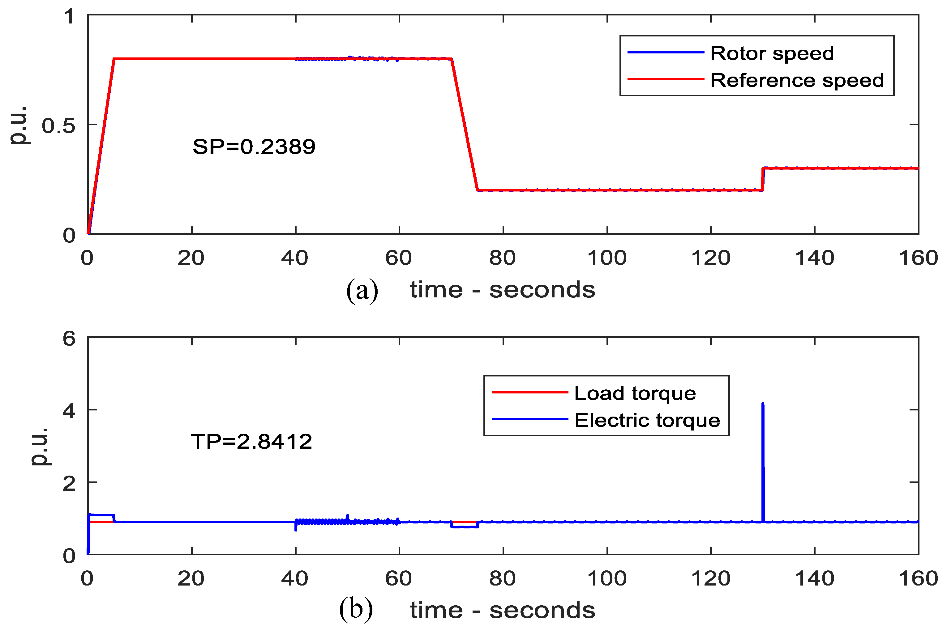 Energies 16 05804 g004