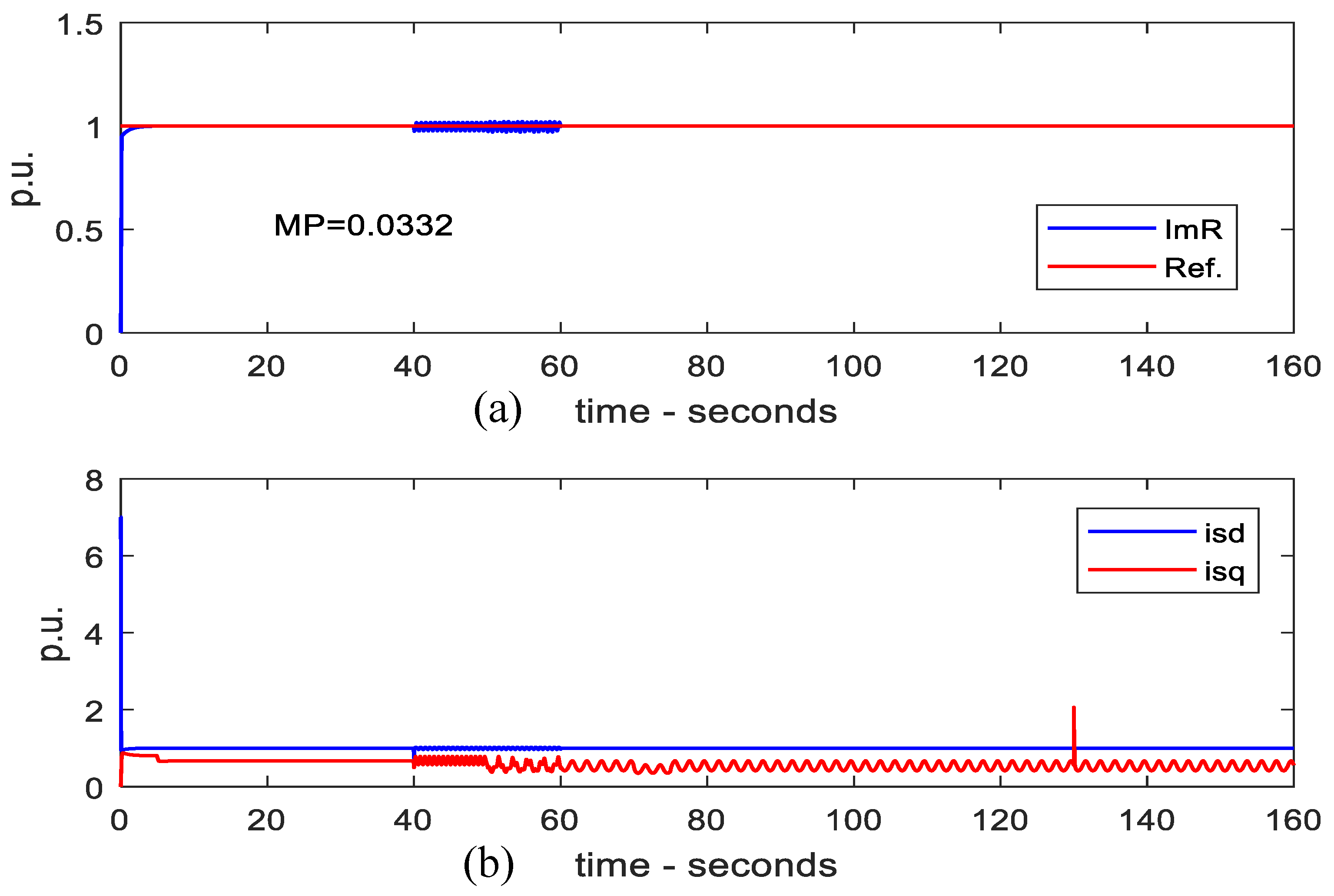 Energies 16 05804 g007