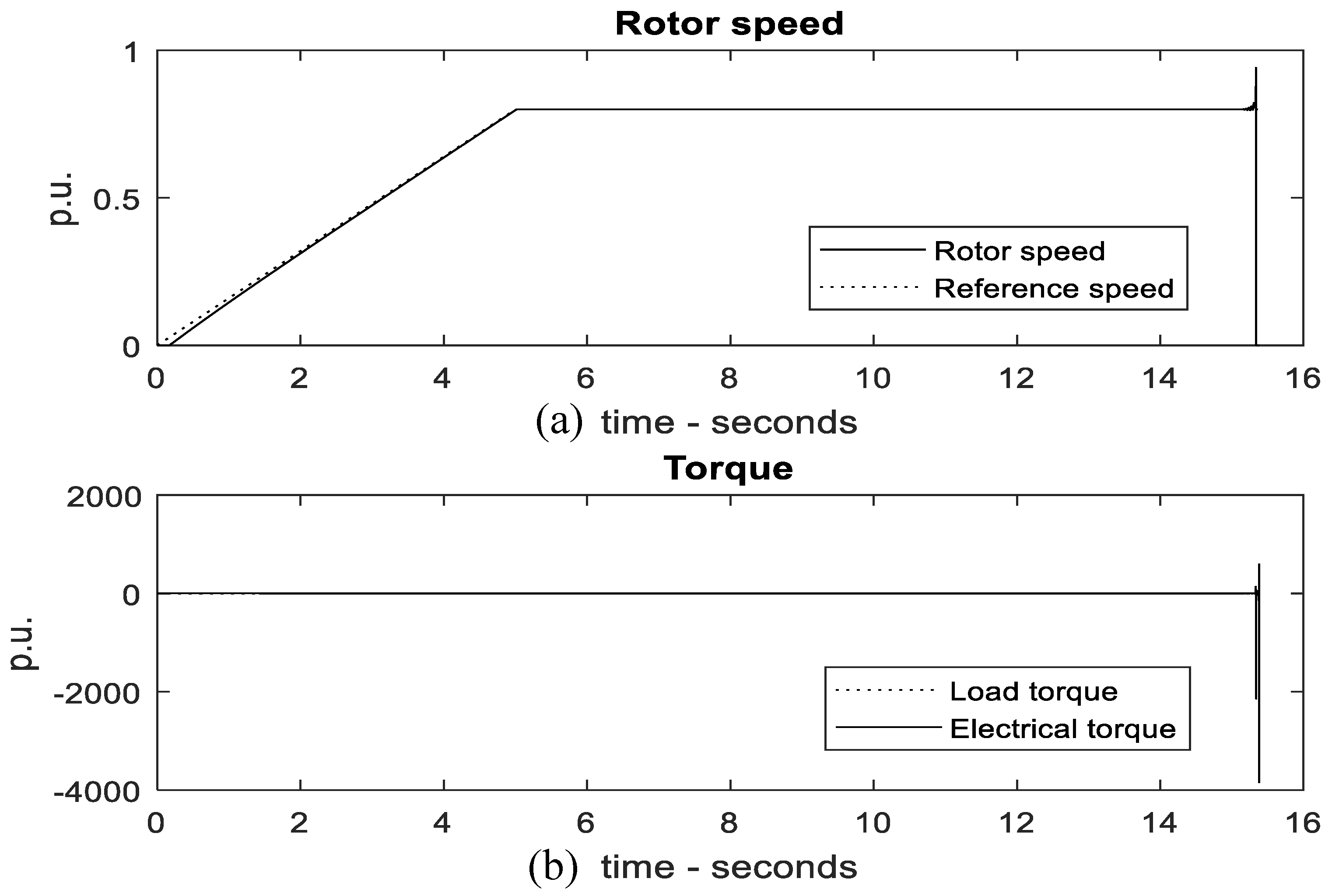 Energies 16 05804 g010