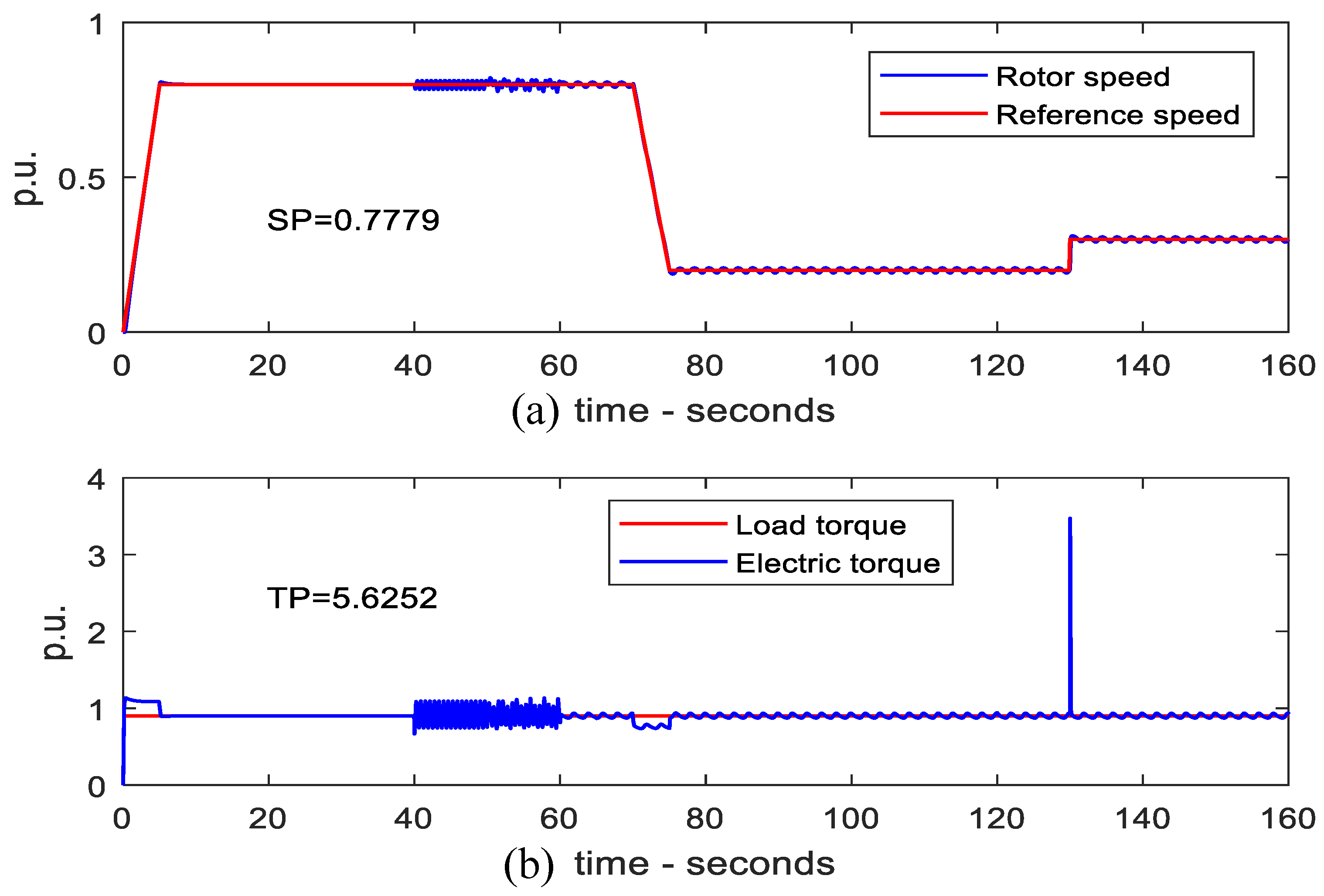 Energies 16 05804 g011