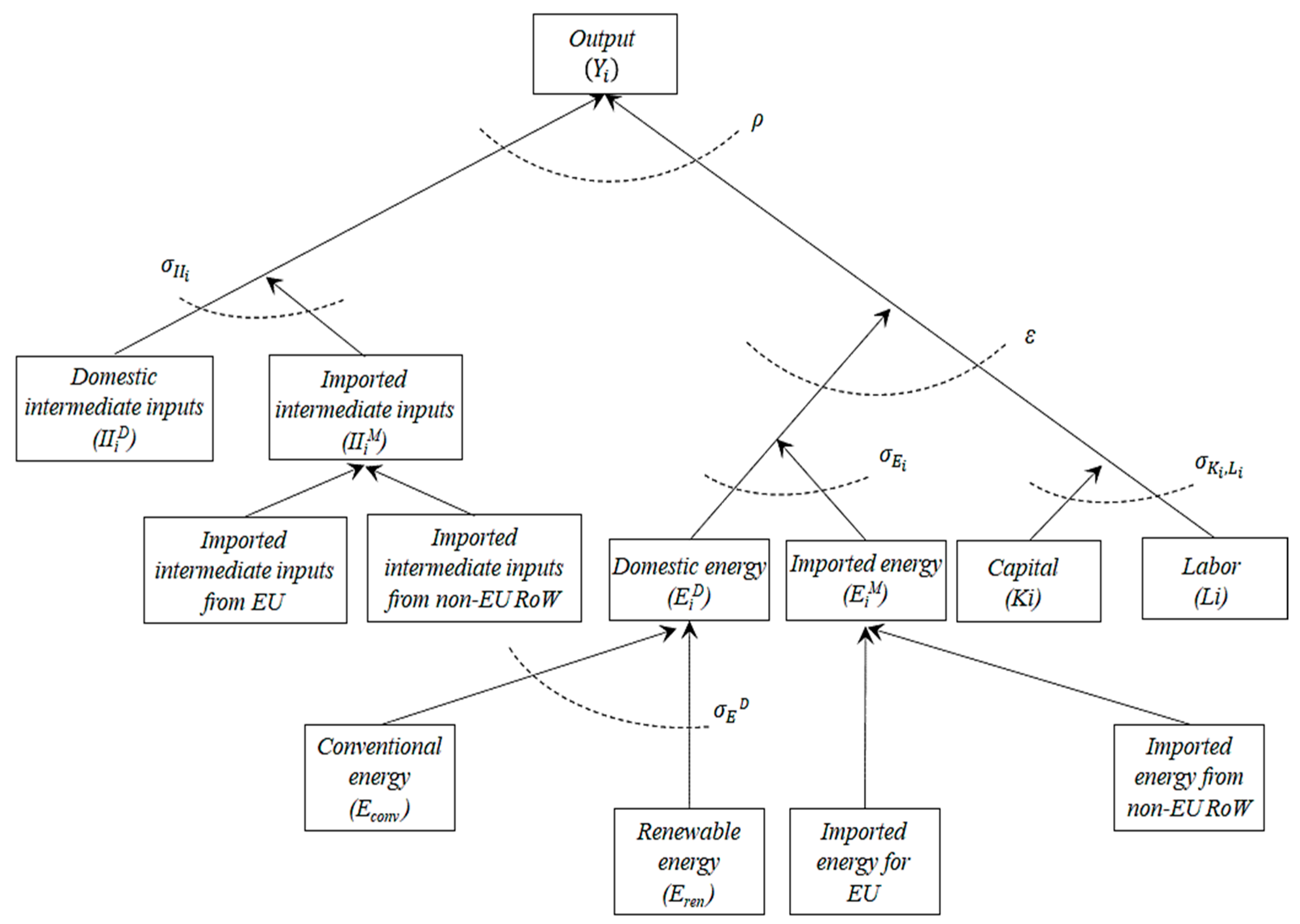 Energies 16 05806 g003