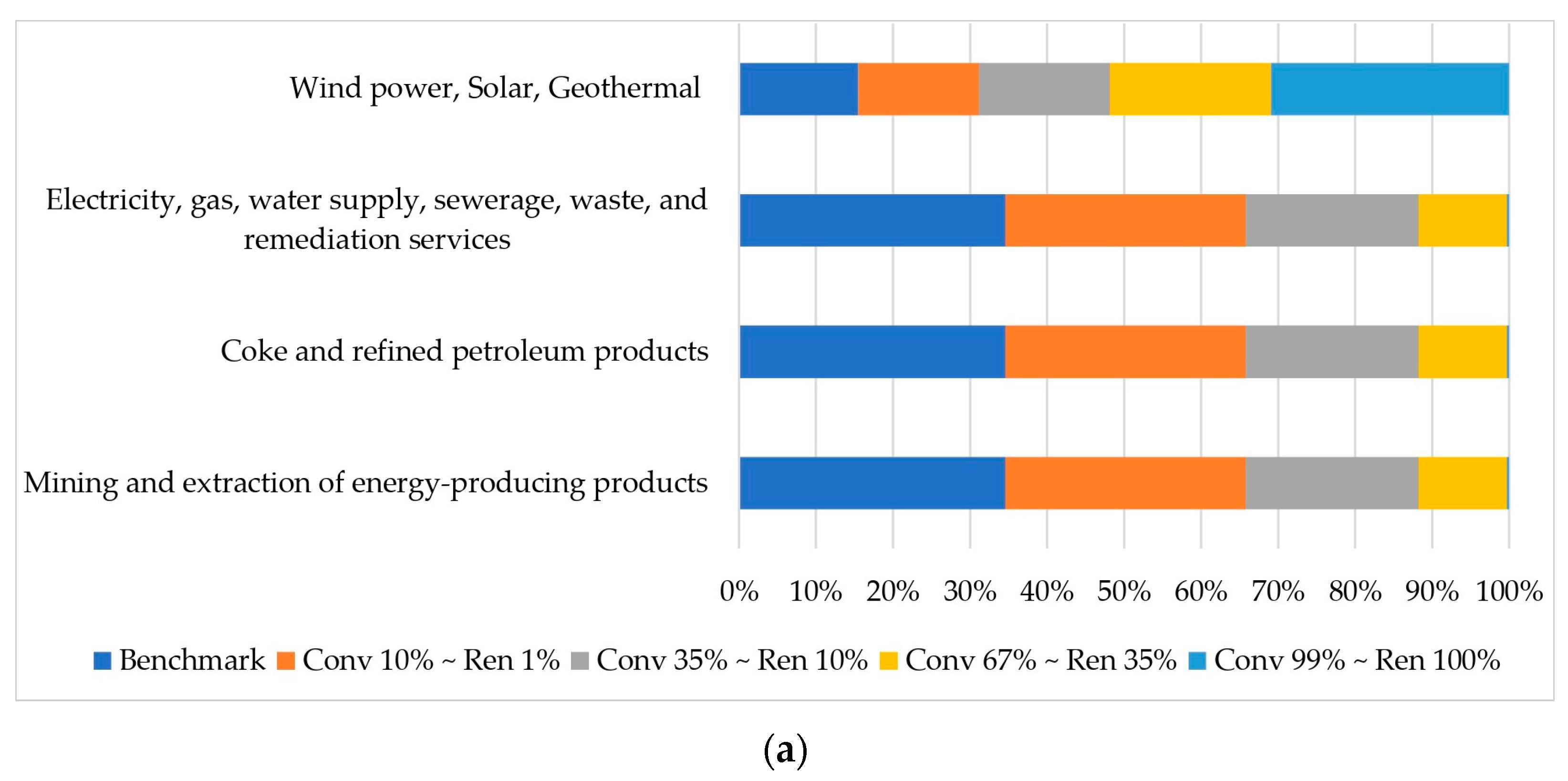 Energies 16 05806 g006a