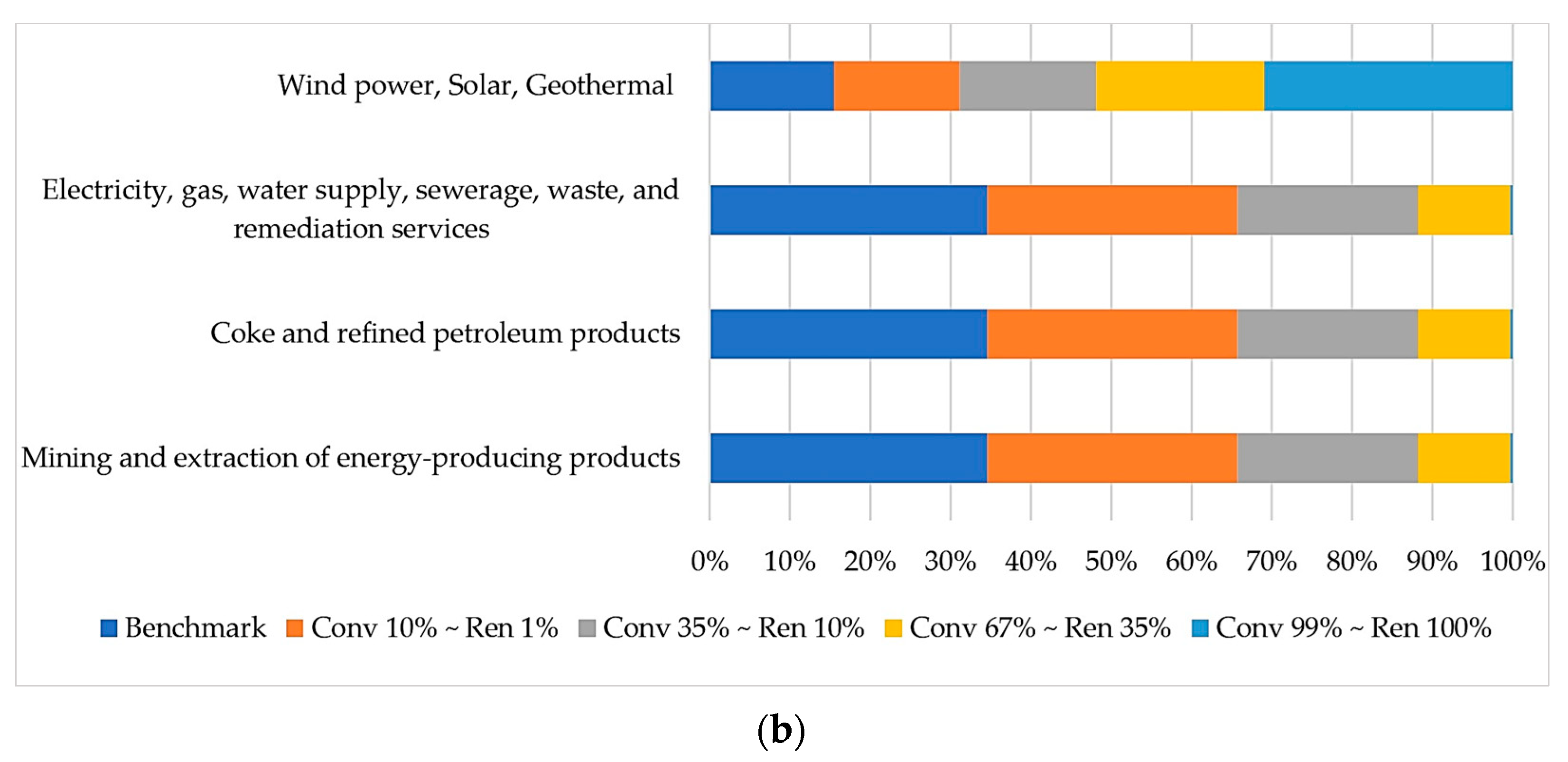 Energies 16 05806 g006b