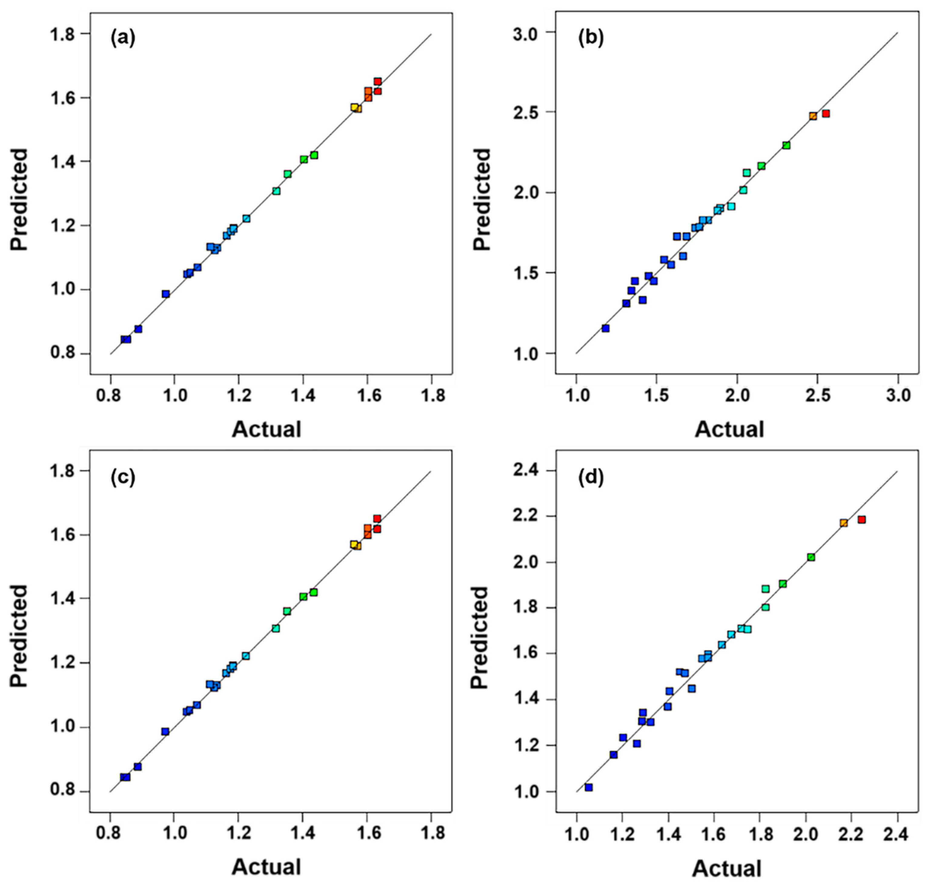 Energies 16 05807 g012