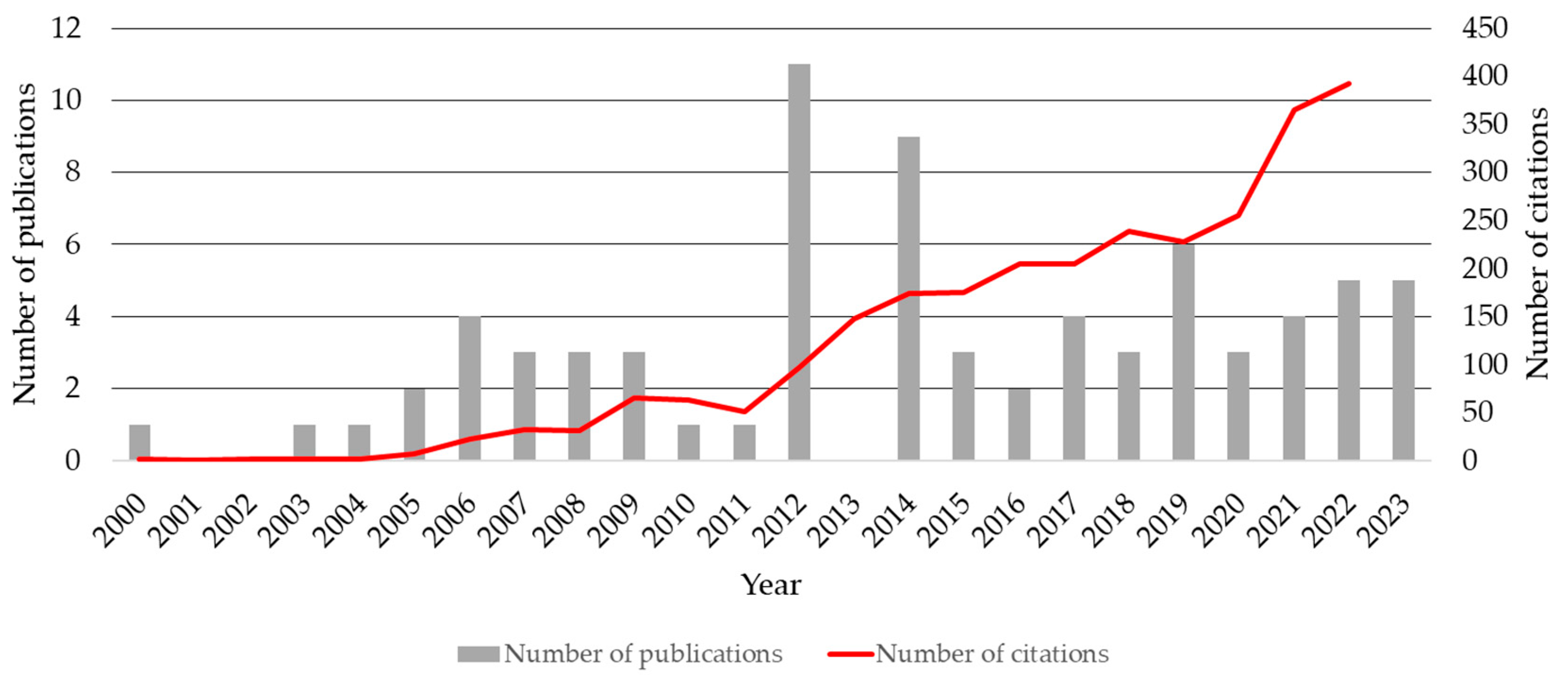 Energies 16 05808 g005