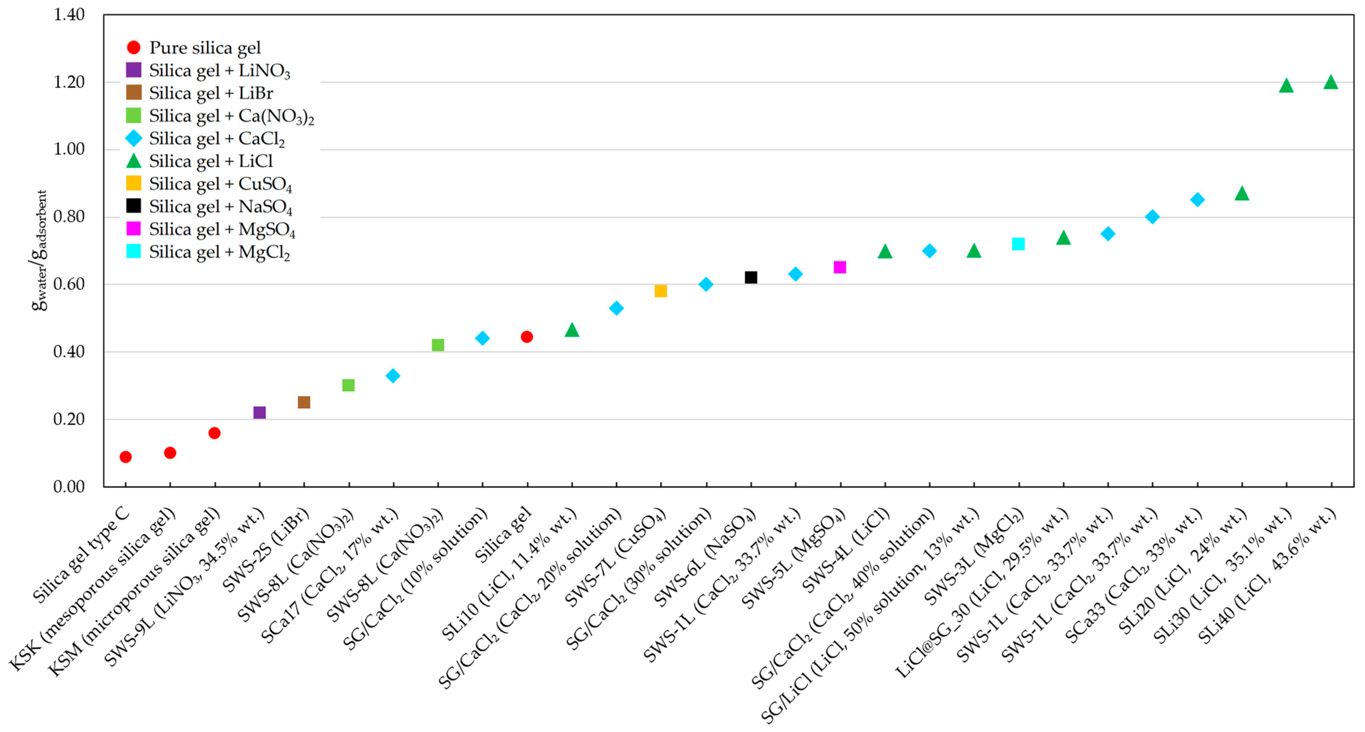 Energies 16 05808 g006