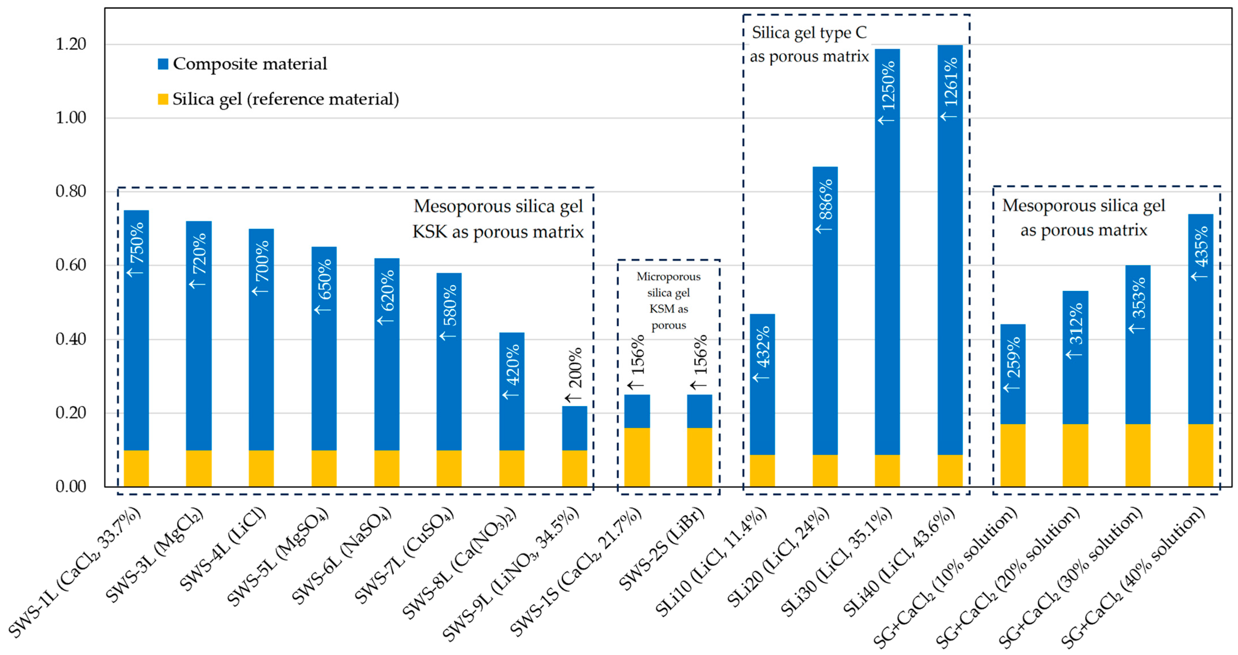 Energies 16 05808 g007
