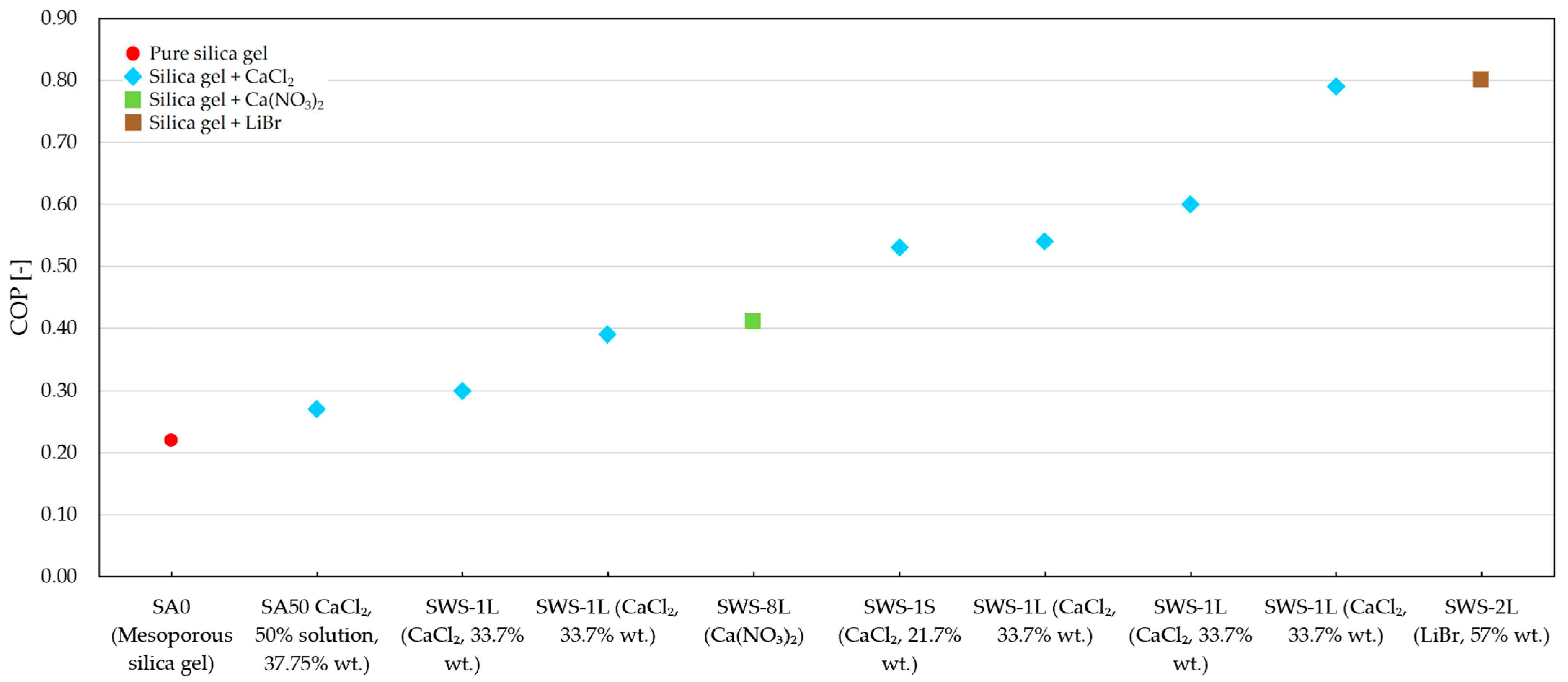 Energies 16 05808 g008