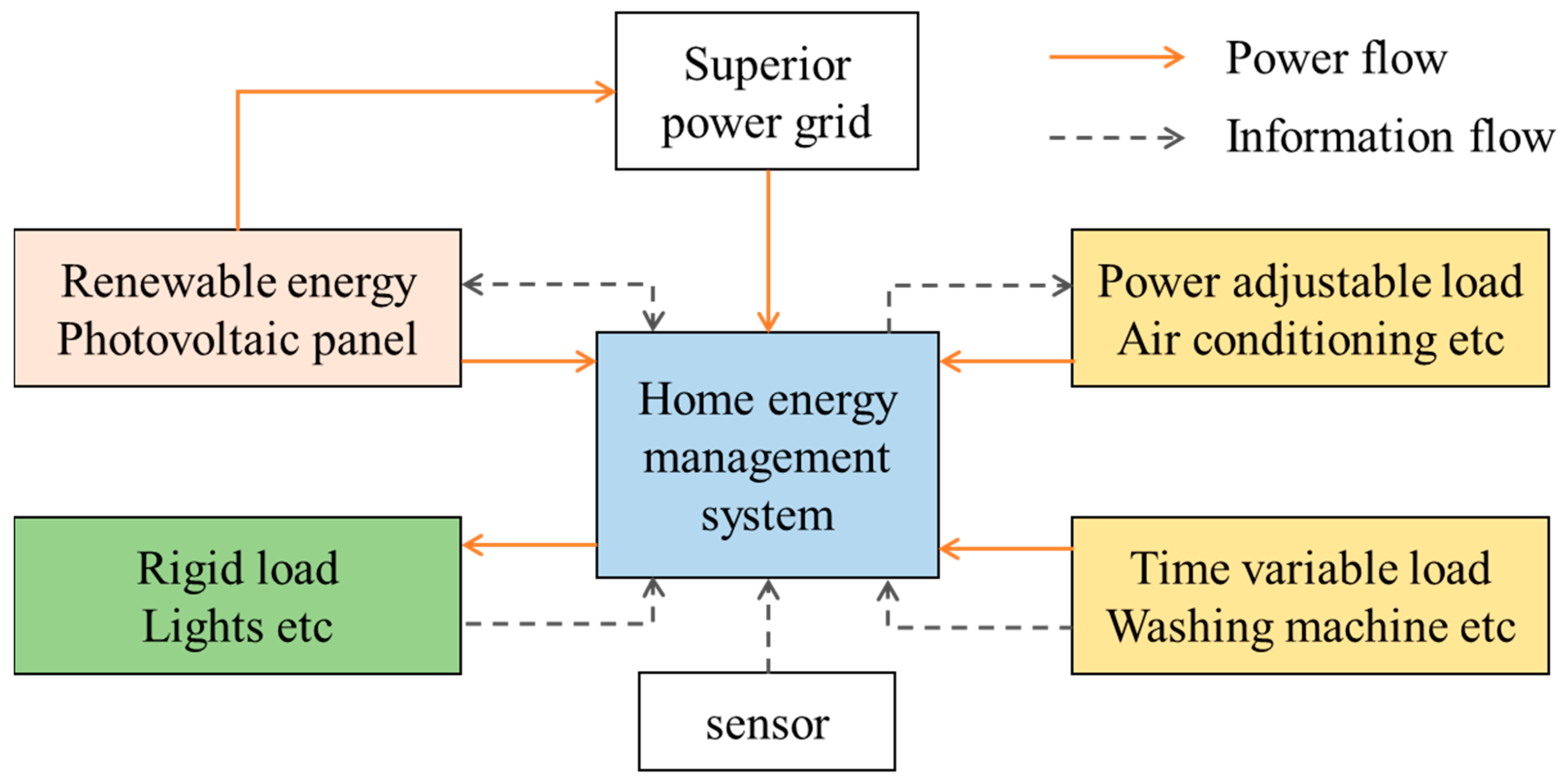 Energies 16 05809 g008