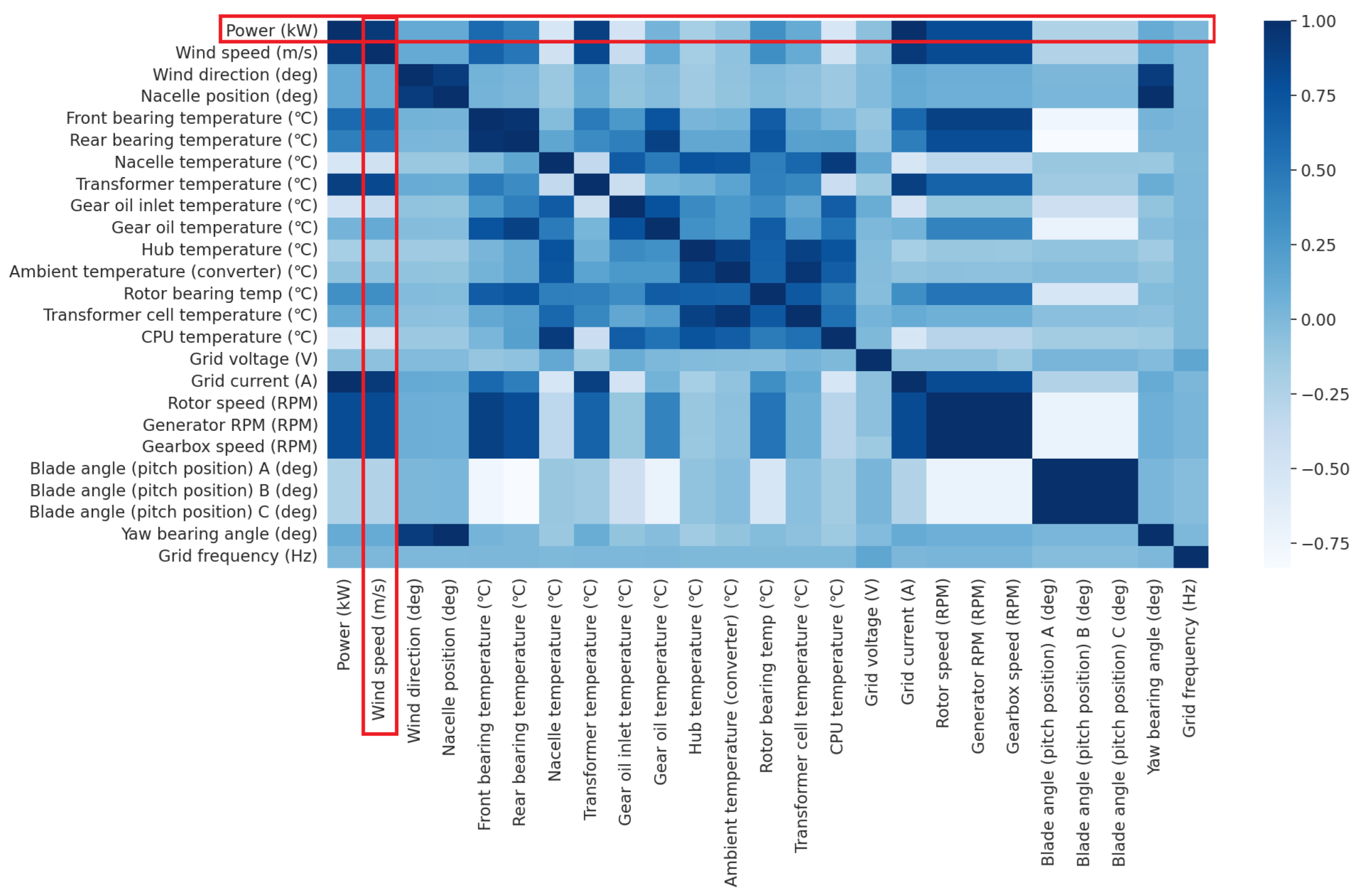 Energies 16 05810 g004 550