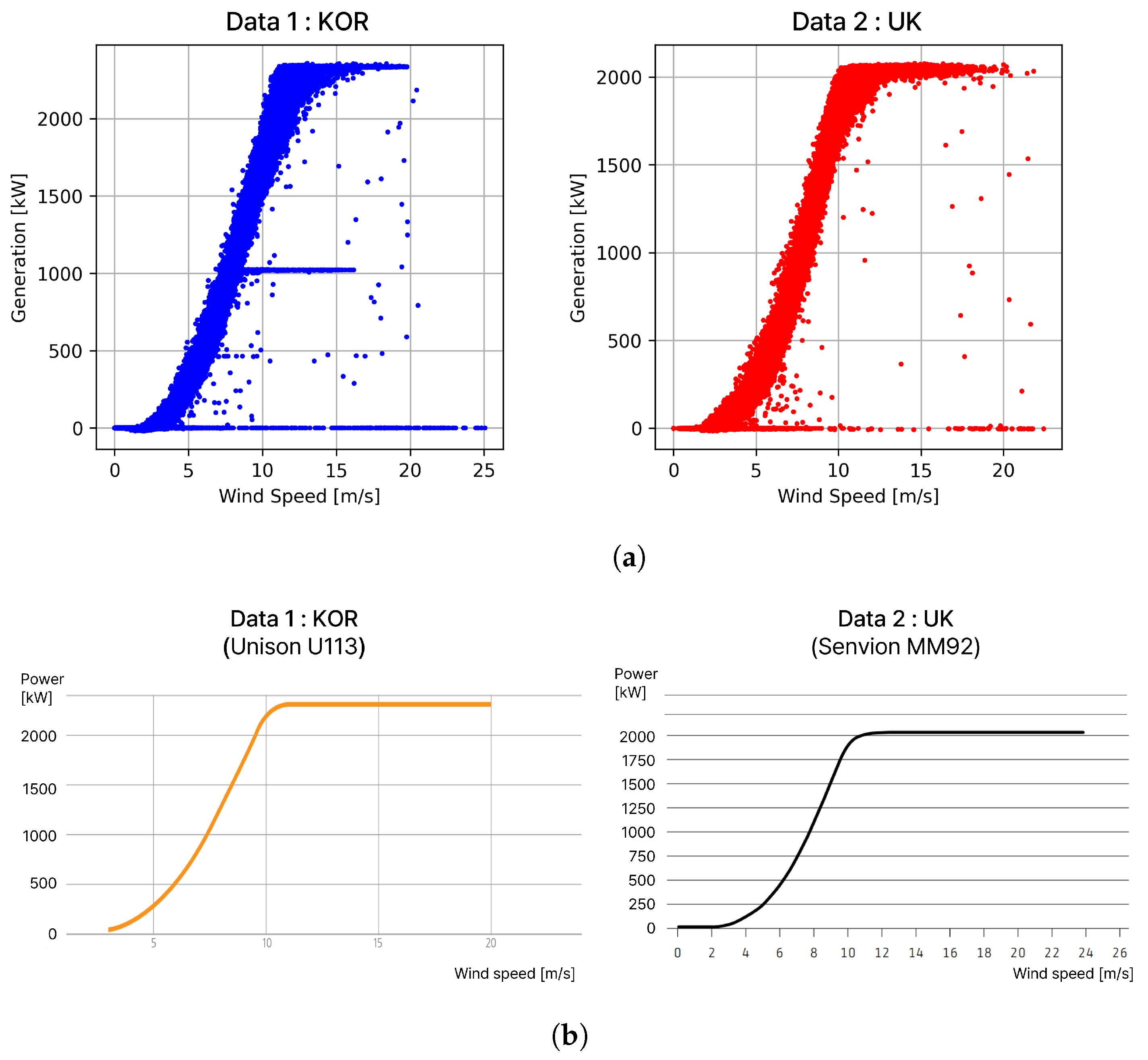 Energies 16 05810 g005 550