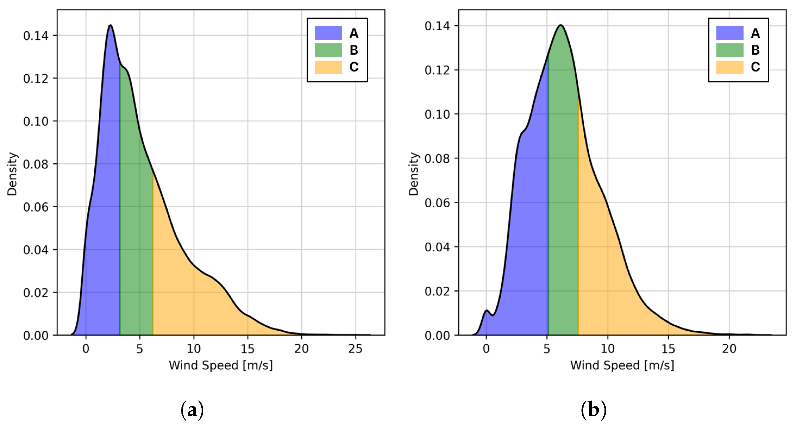Energies 16 05810 g006 550