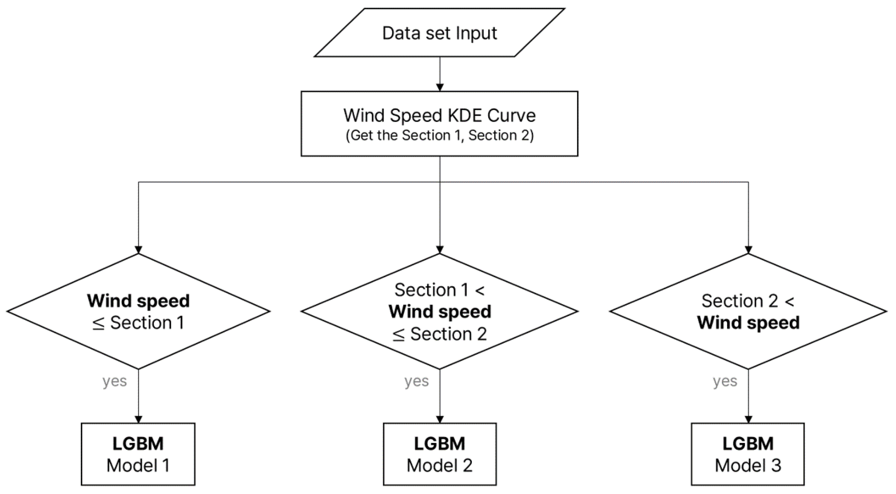Energies 16 05810 g007 550