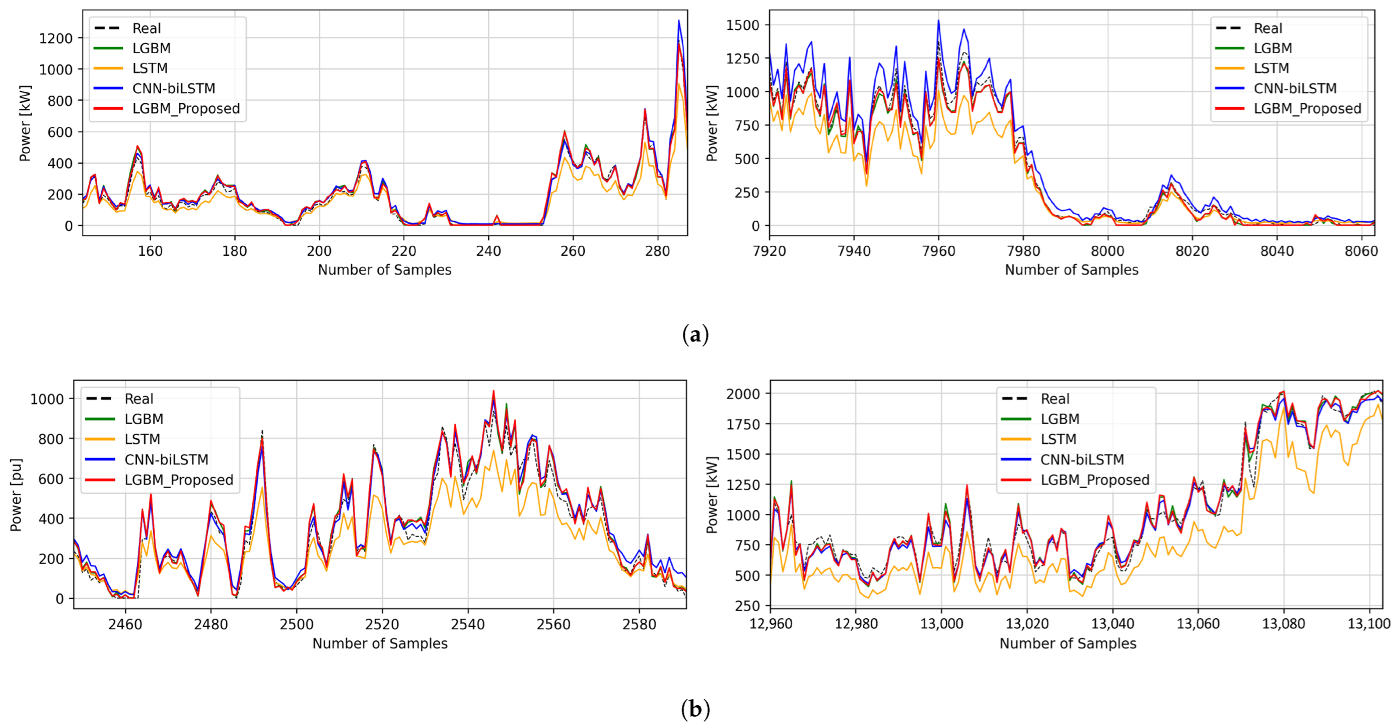 Energies 16 05810 g009 550