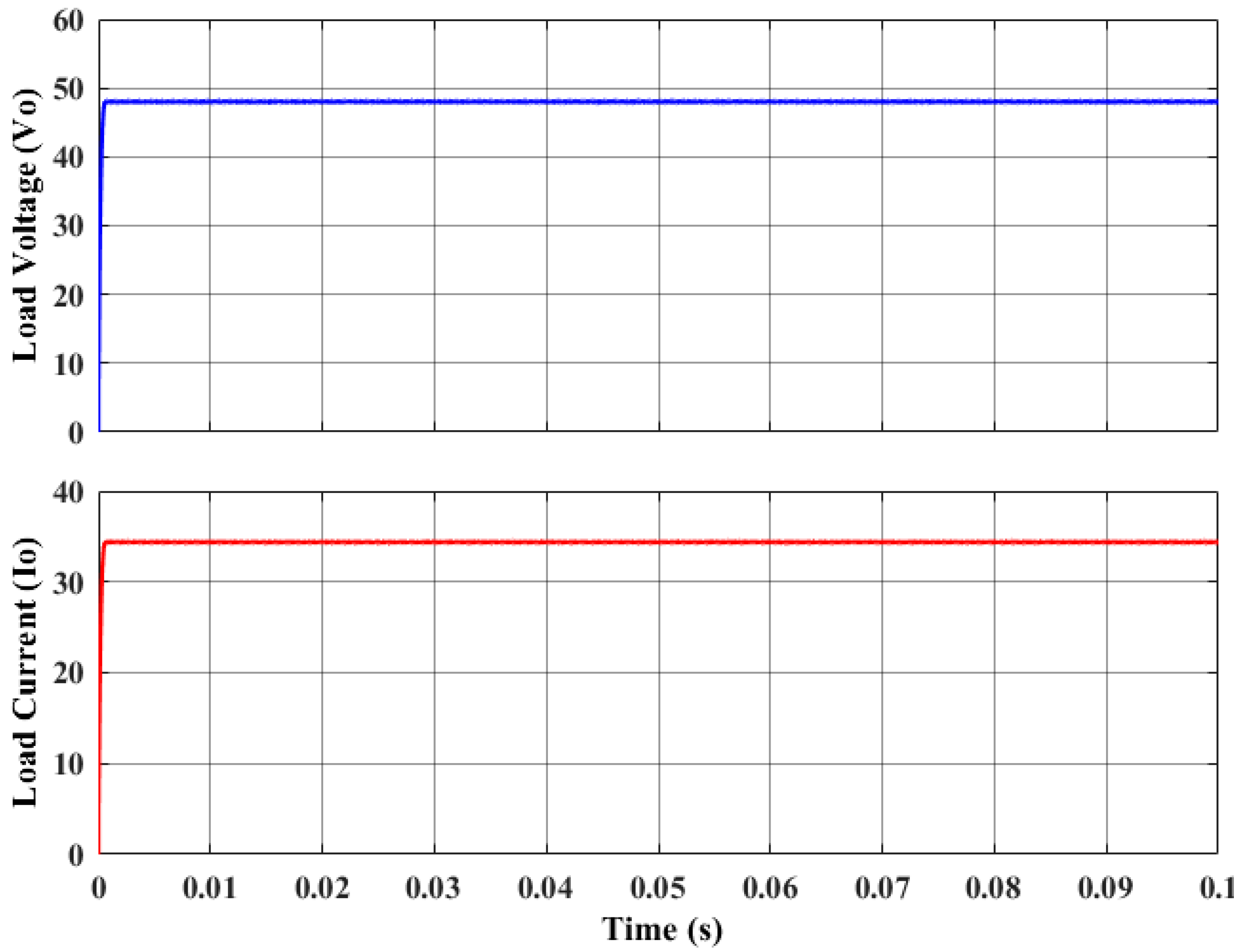 Energies 16 05811 g011 Energies 16 05811 g011
