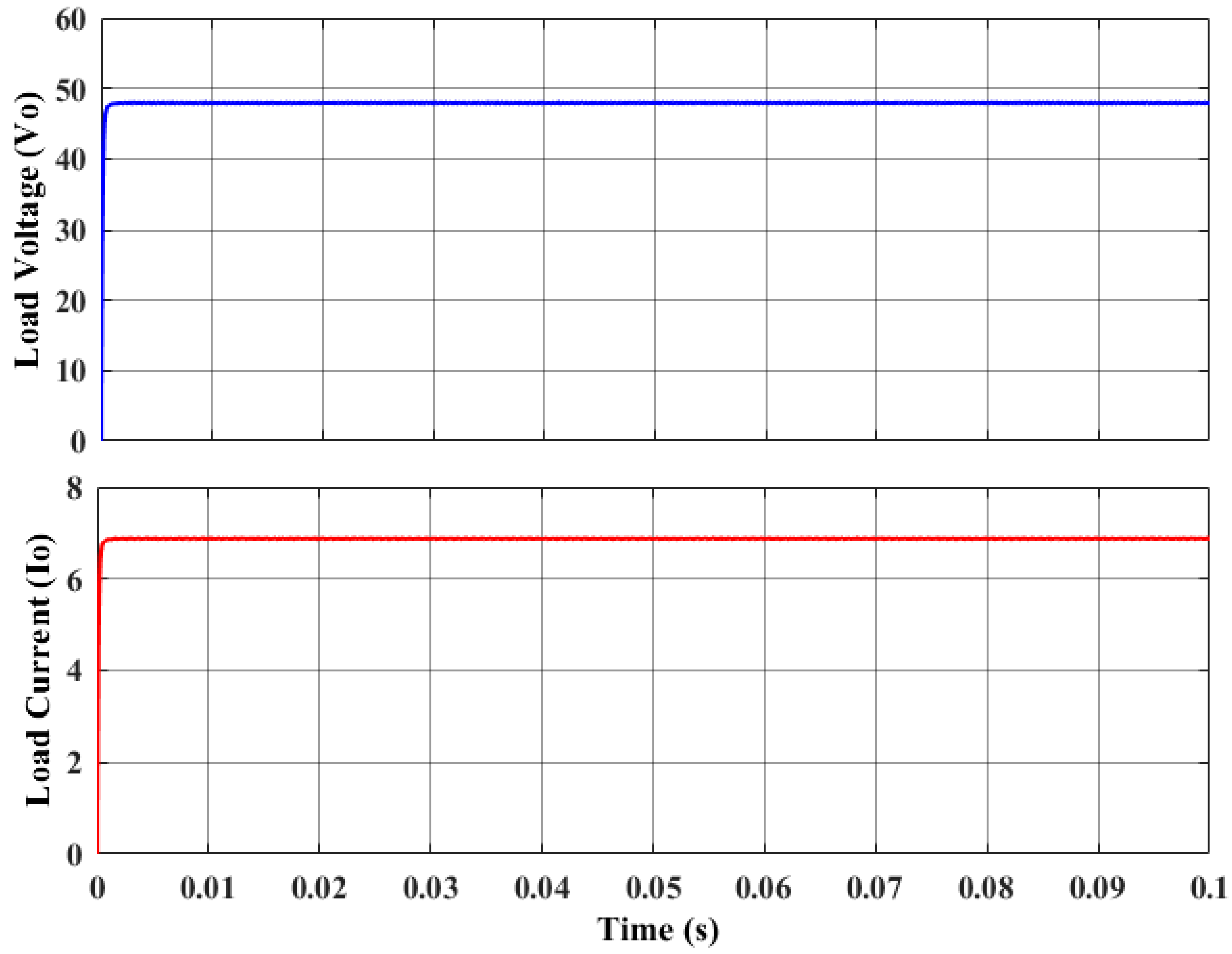 Energies 16 05811 g012 Energies 16 05811 g012
