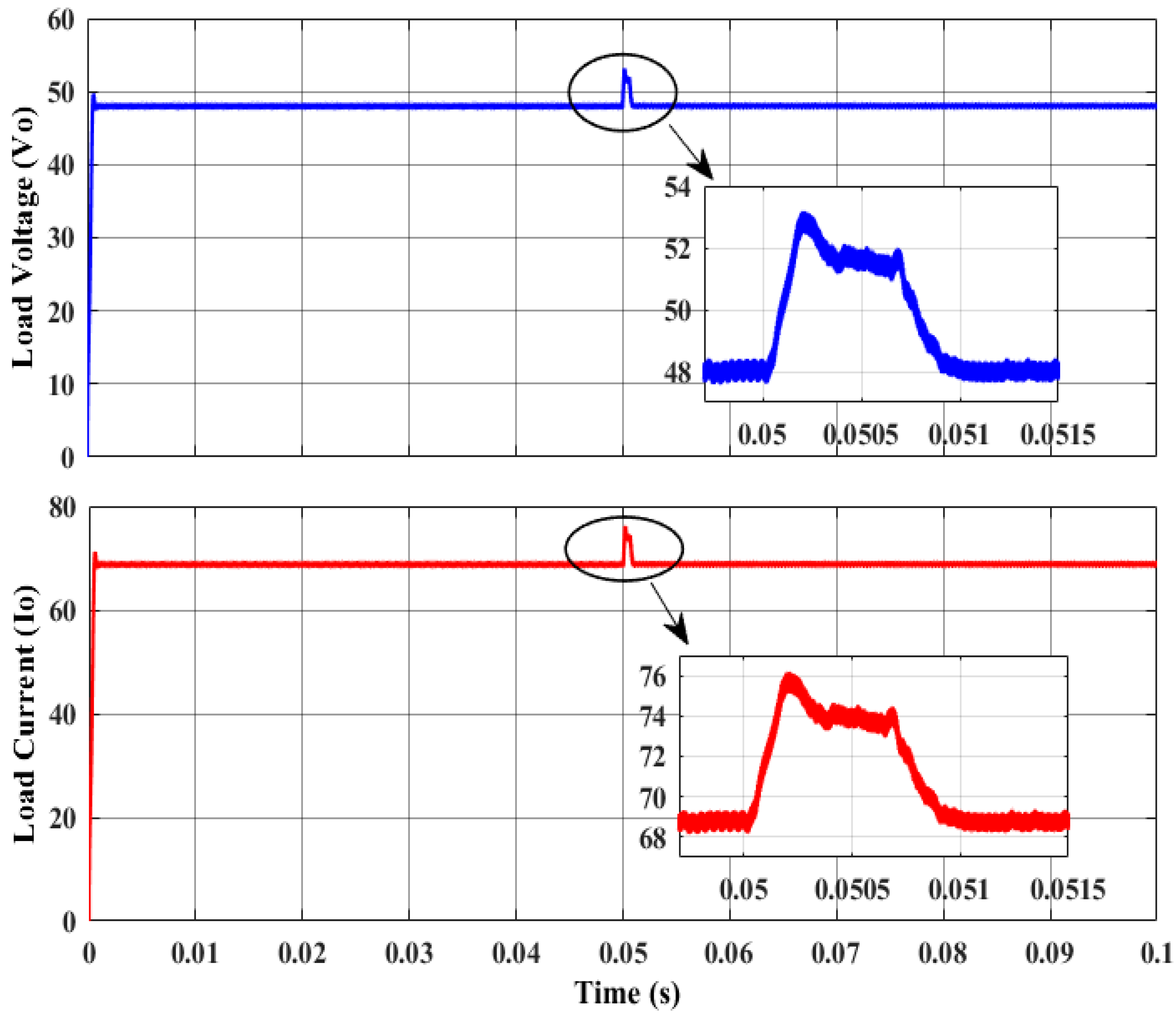 Energies 16 05811 g014 Energies 16 05811 g014