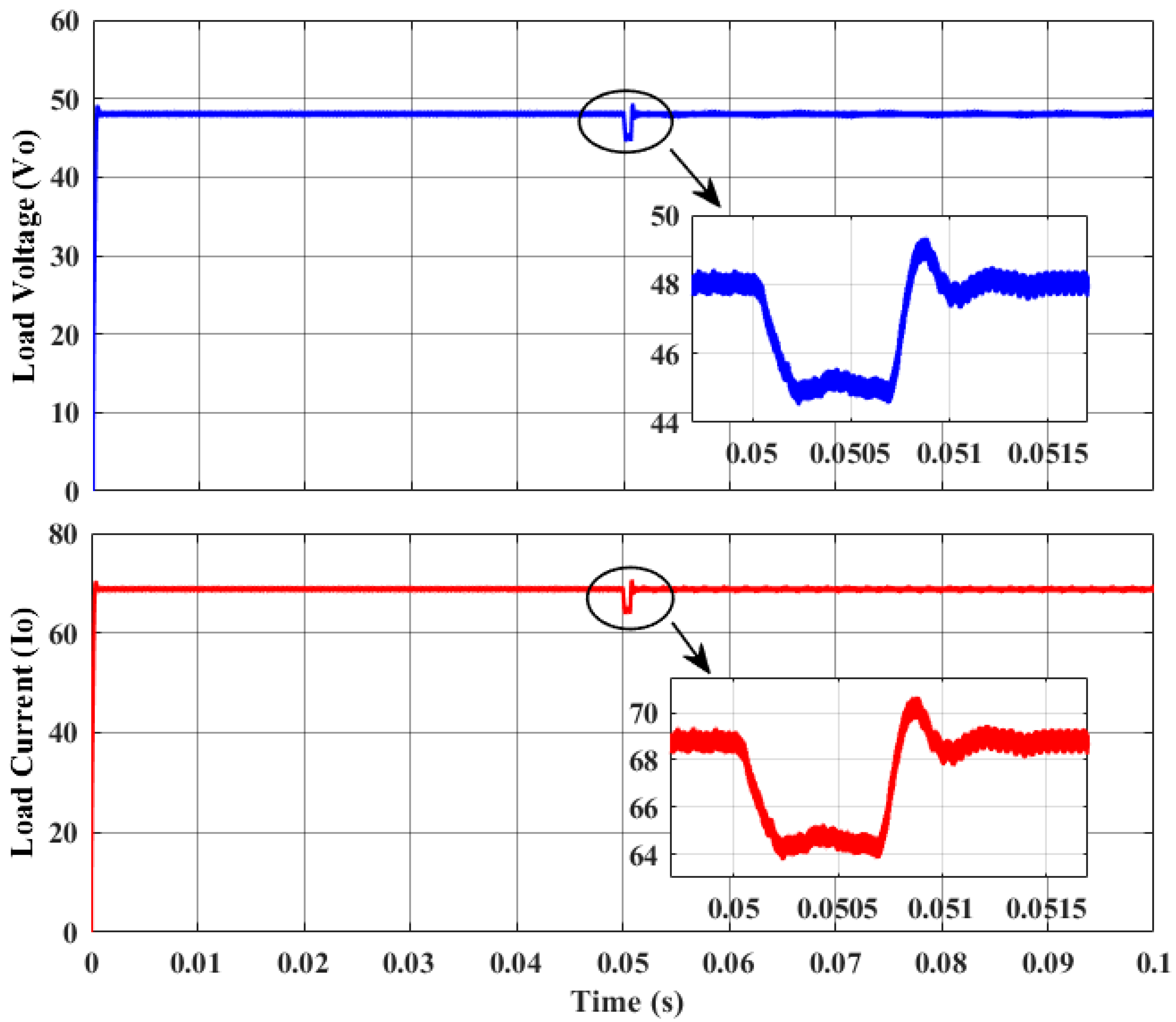 Energies 16 05811 g016 Energies 16 05811 g016