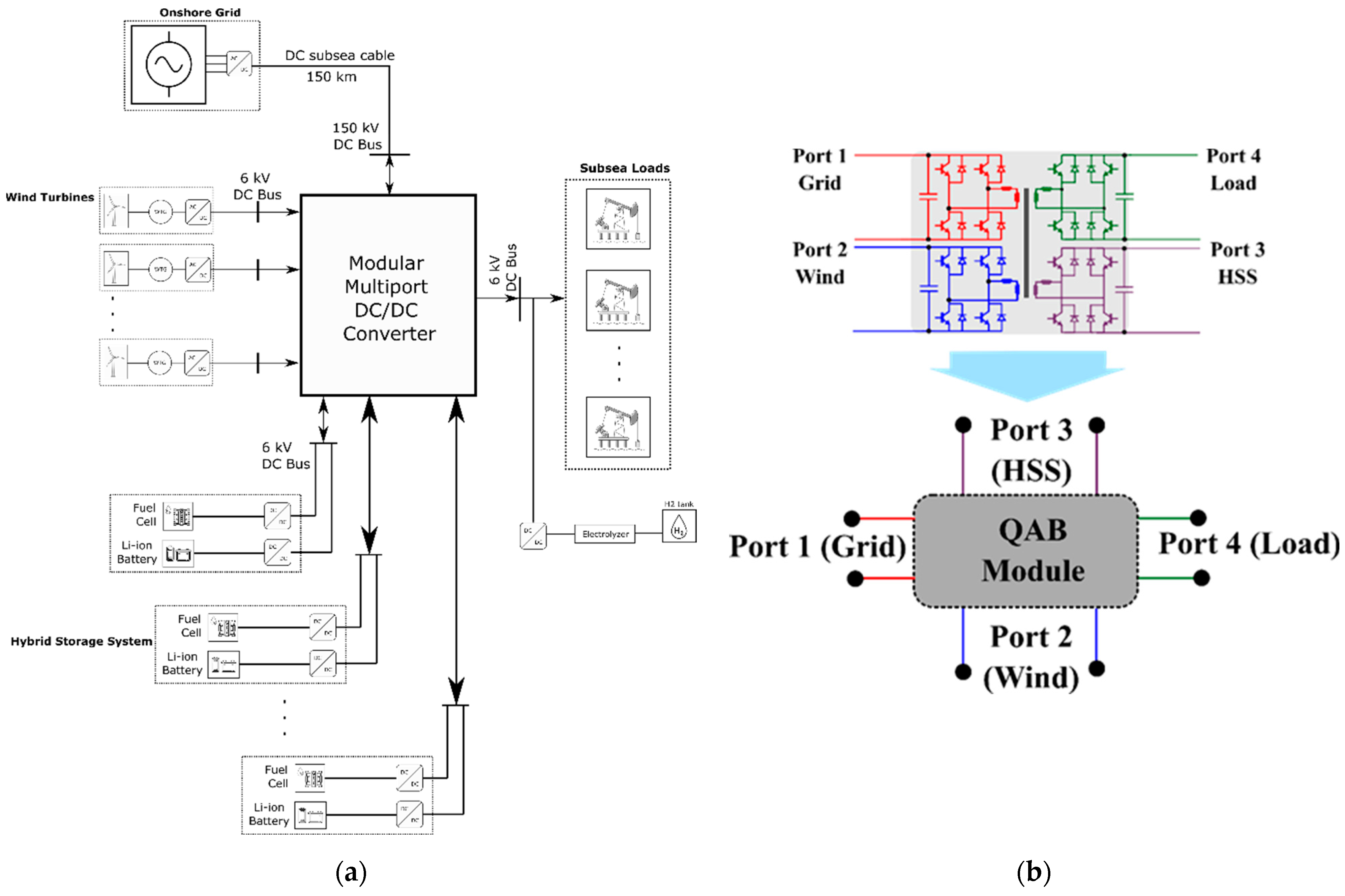 Energies 16 05812 g005 Energies 16 05812 g005